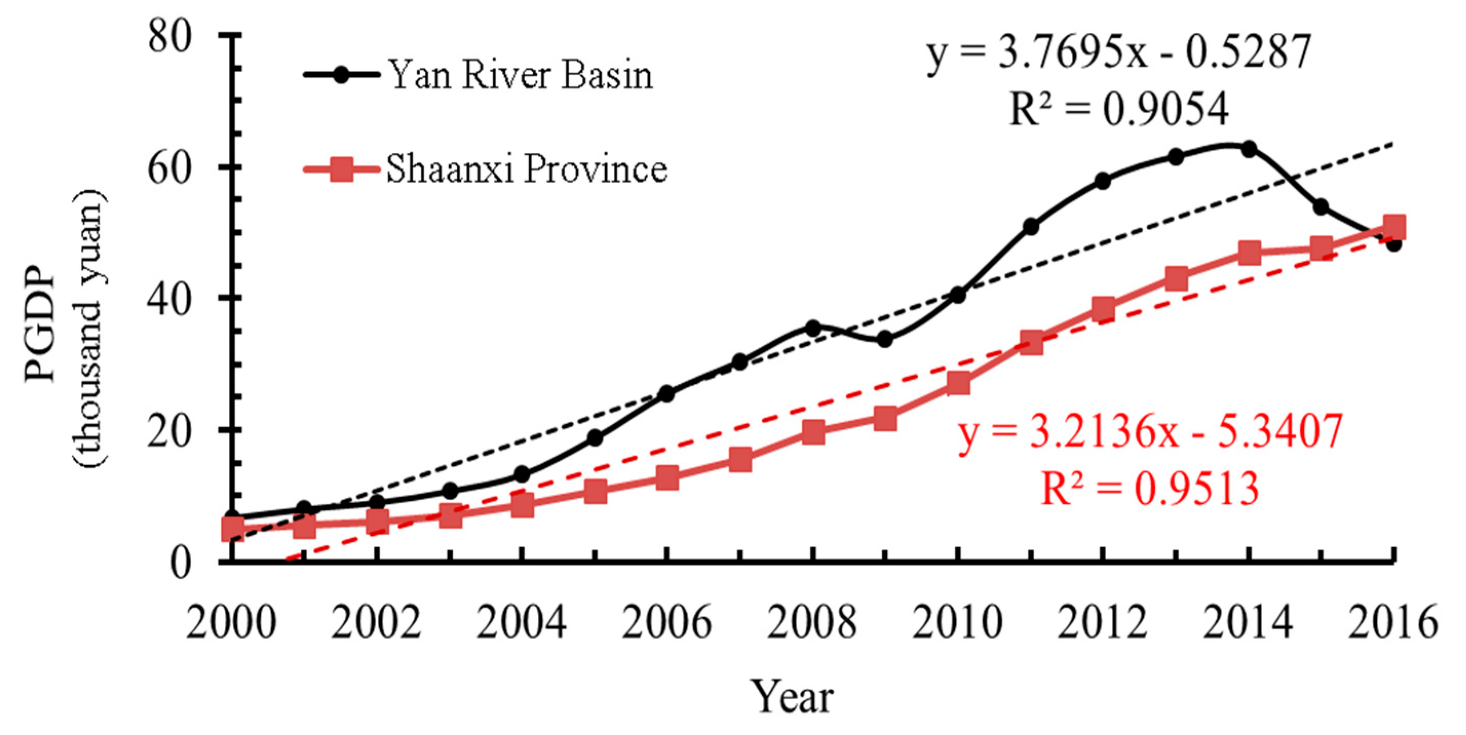 Sustainability 11 05336 g007