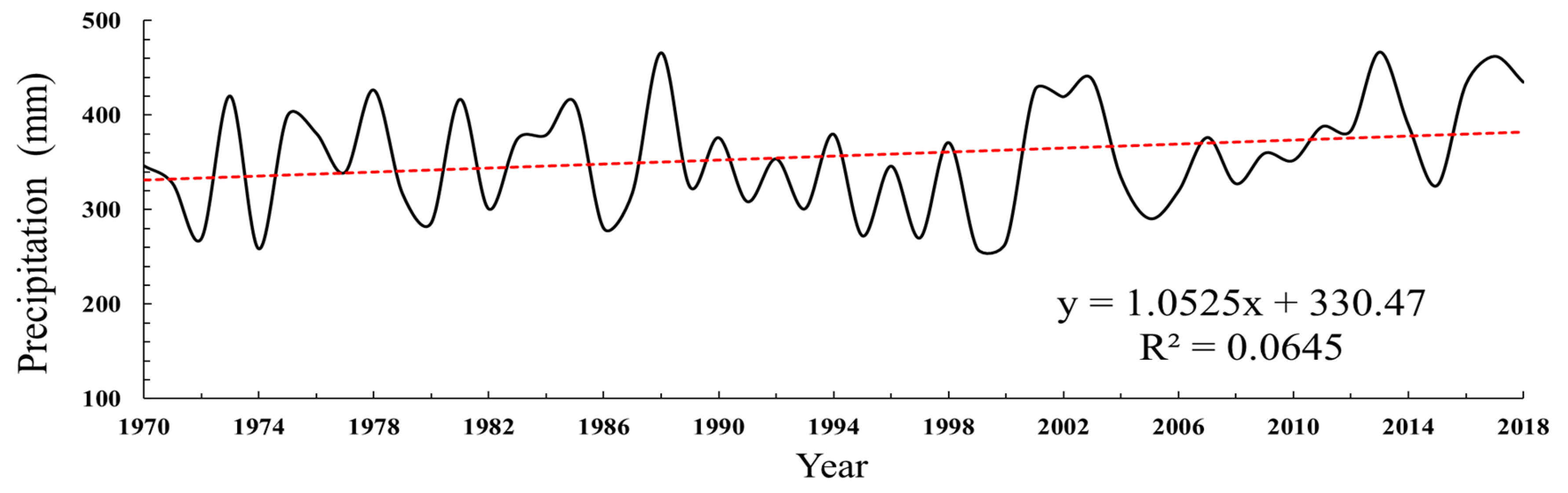 Sustainability 11 05336 g009