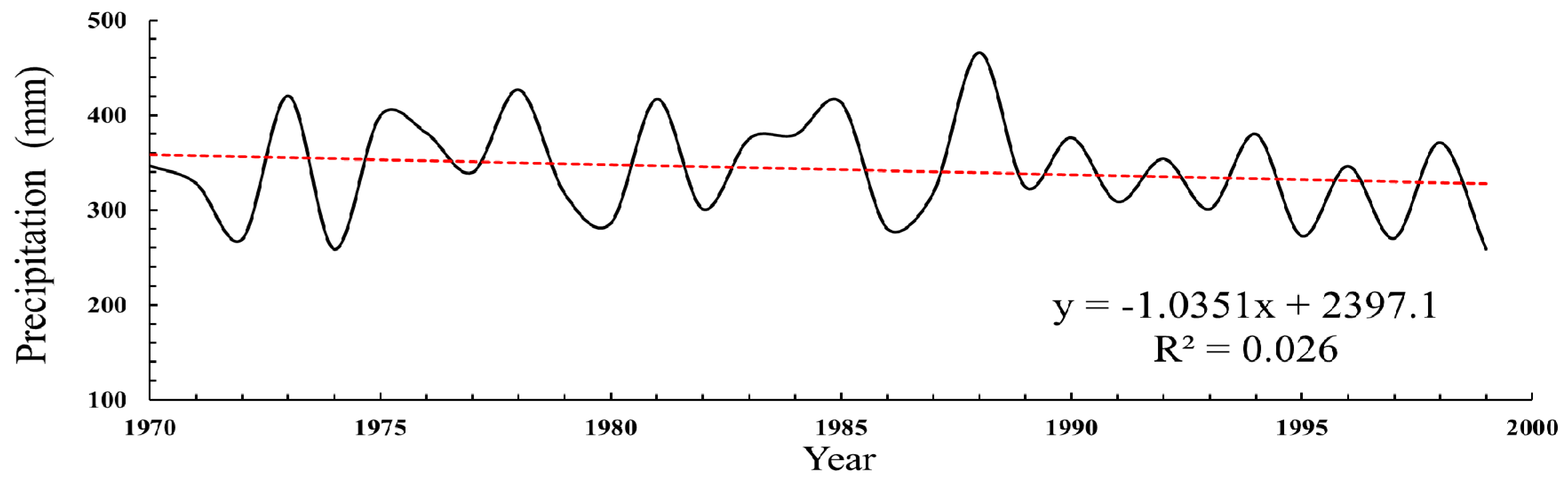 Sustainability 11 05336 g010