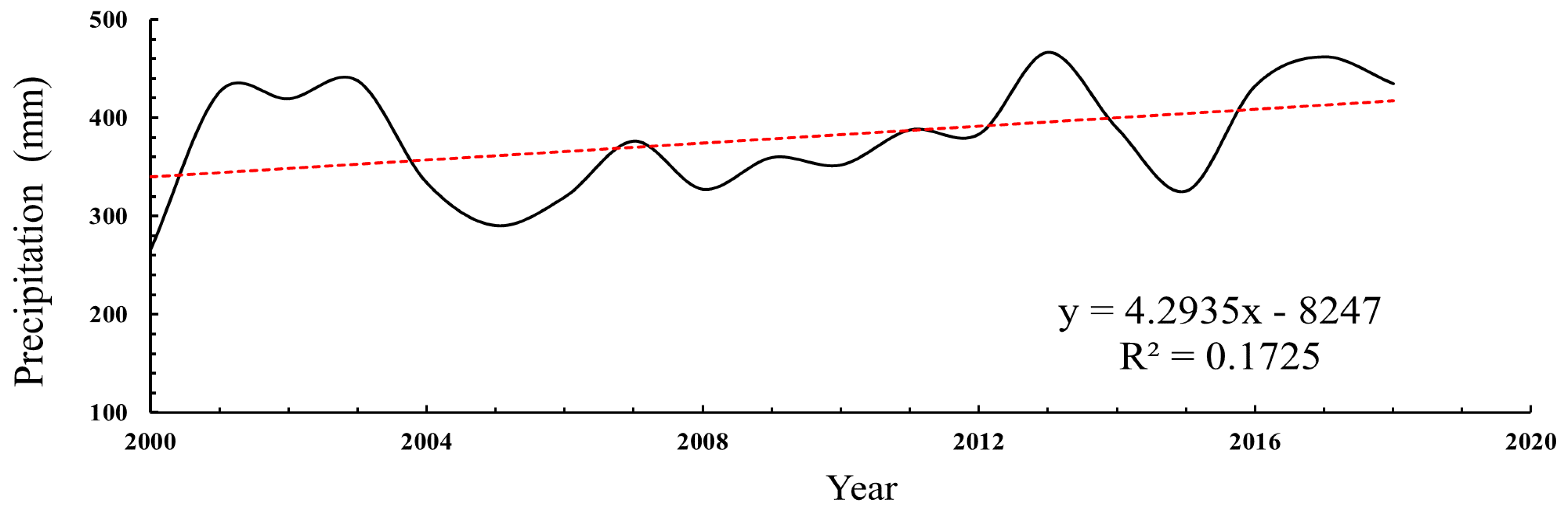 Sustainability 11 05336 g011