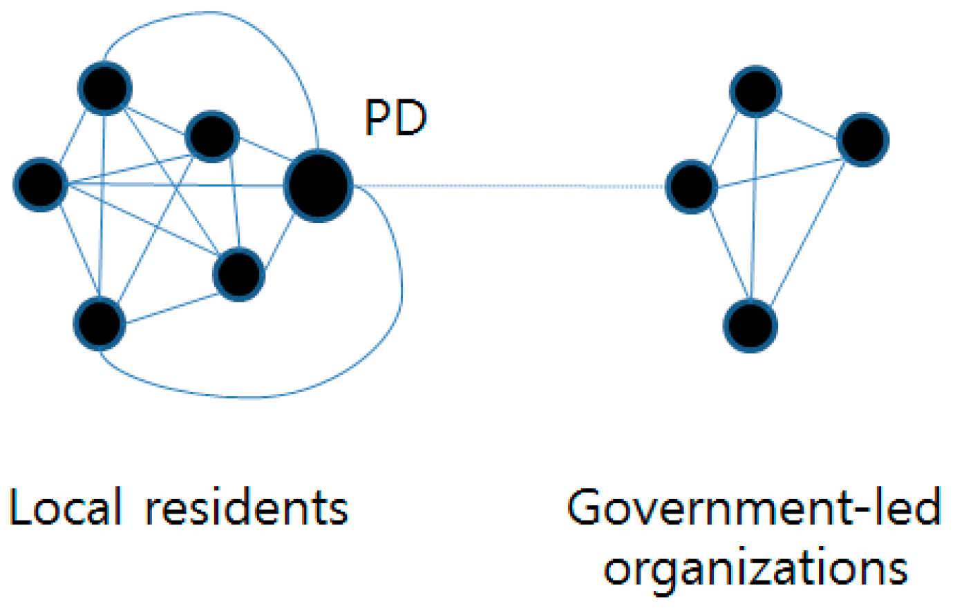Sustainability 11 05337 g001