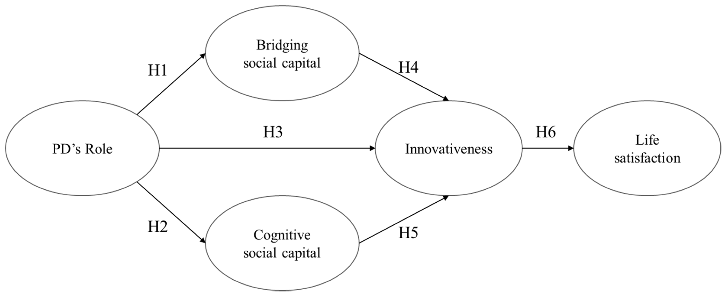 Sustainability 11 05337 g002