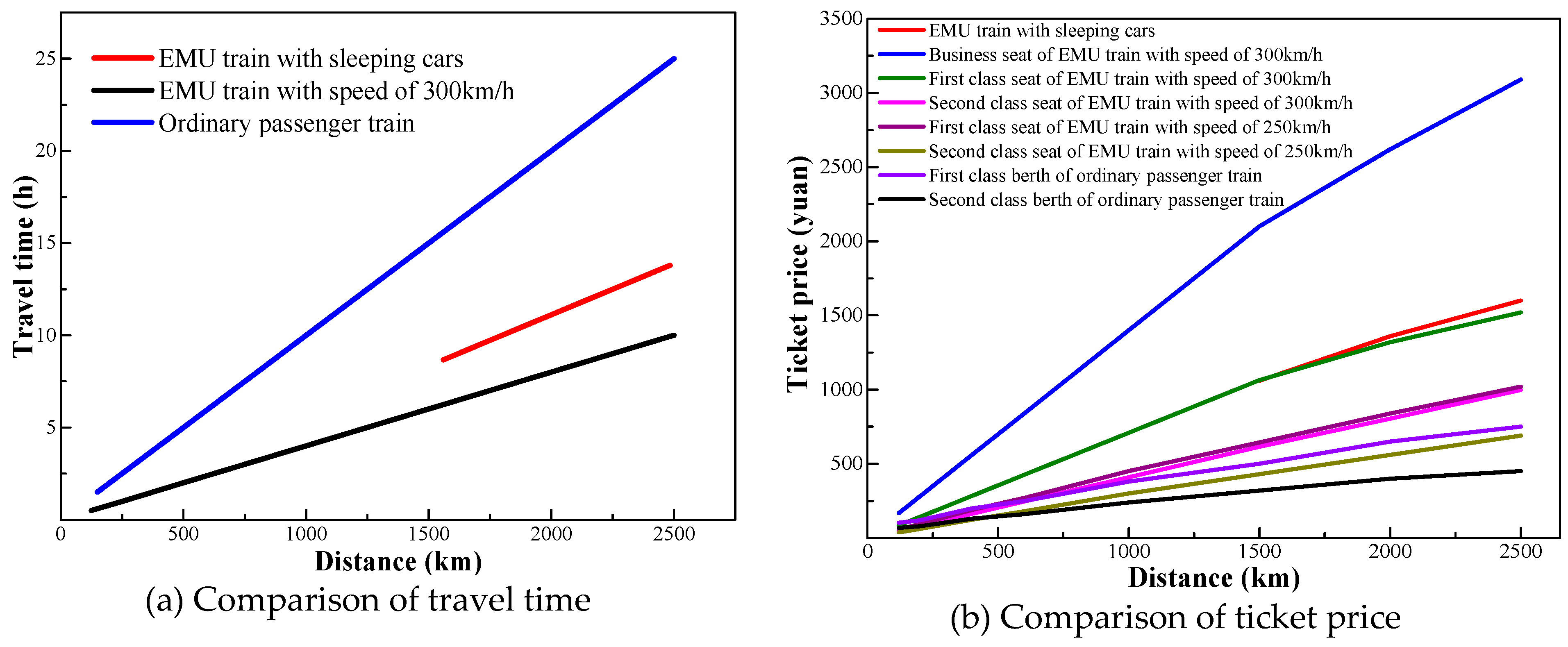 Sustainability 11 05338 g002