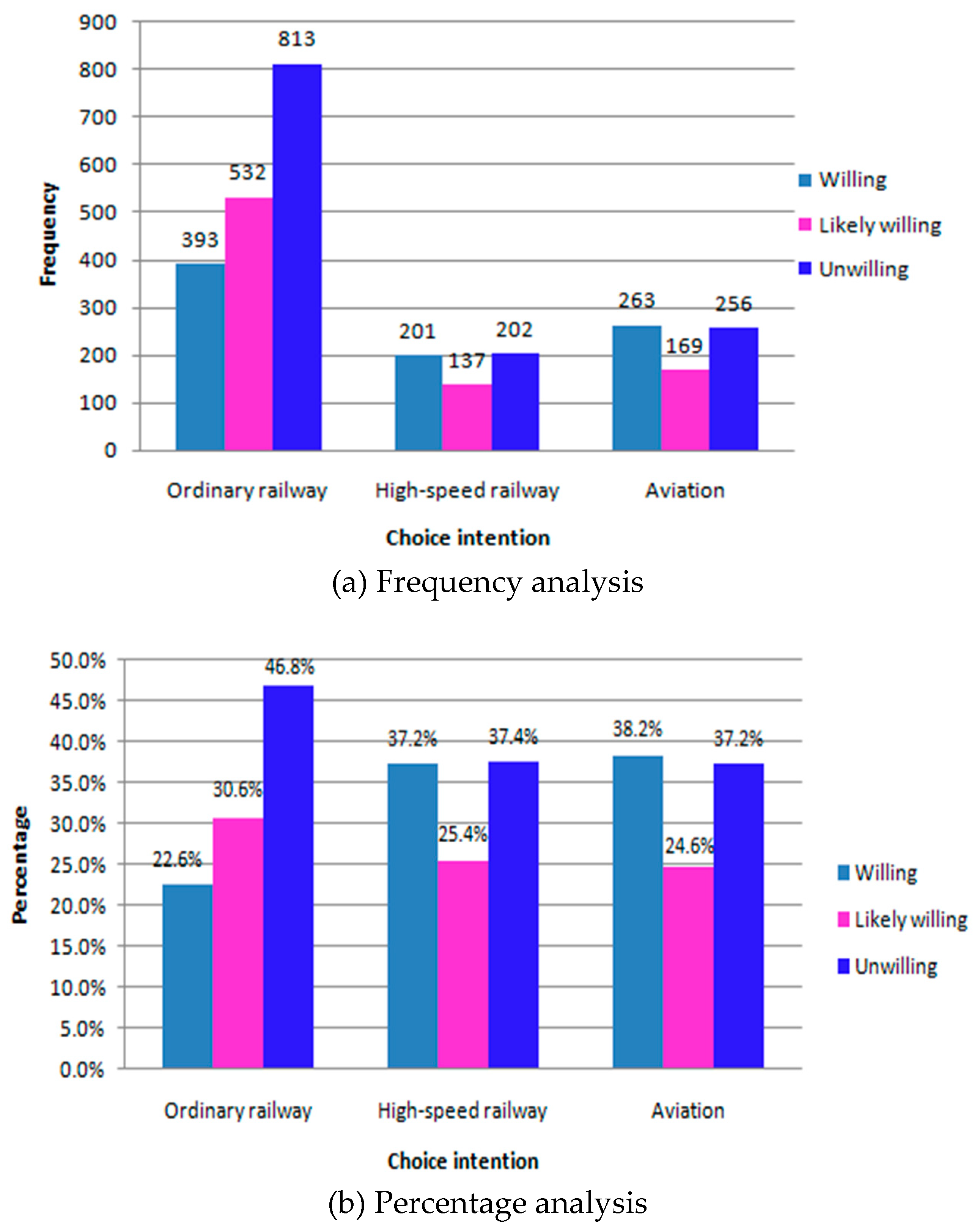 Sustainability 11 05338 g004