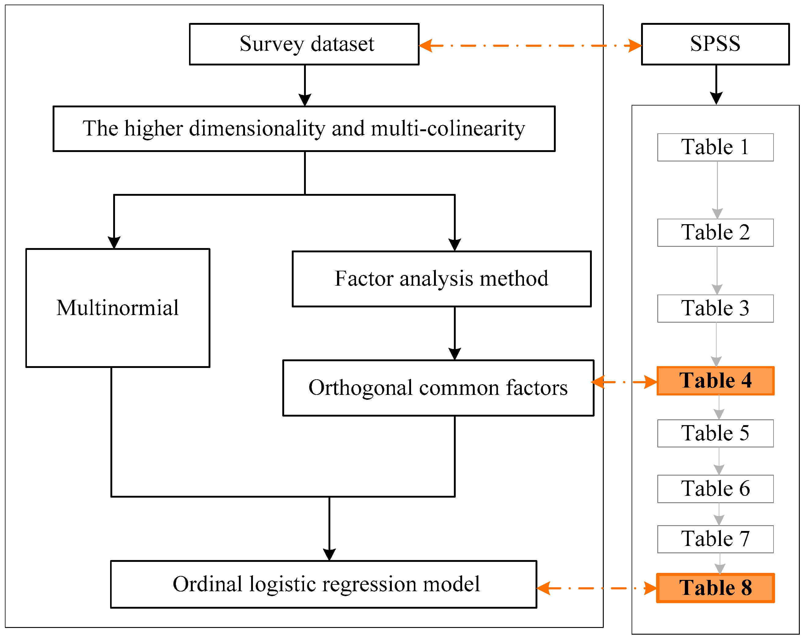 Sustainability 11 05338 g005