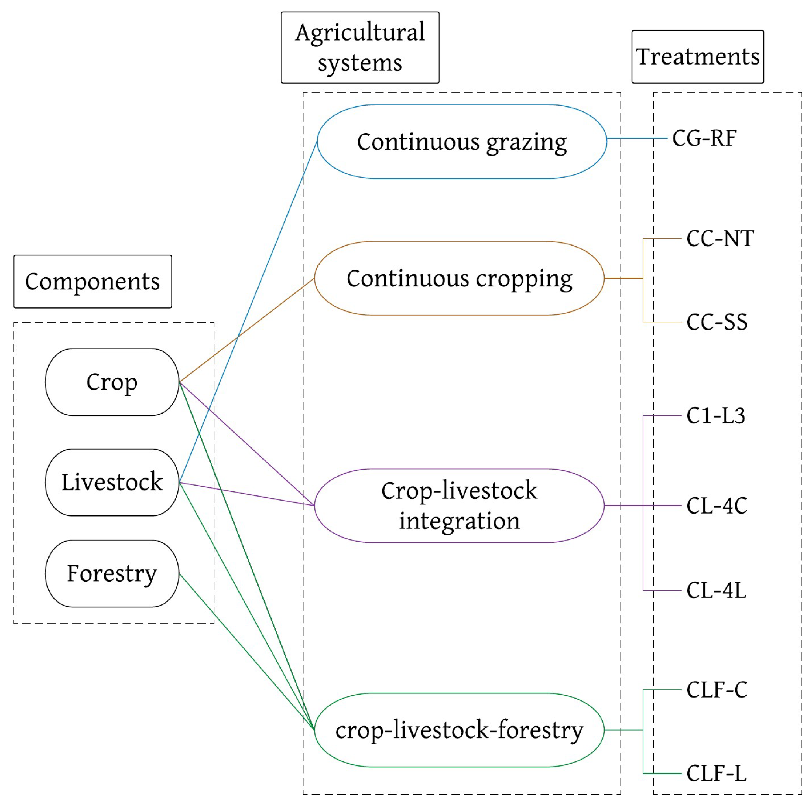 Sustainability 11 05339 g002 Sustainability 11 05339 g002