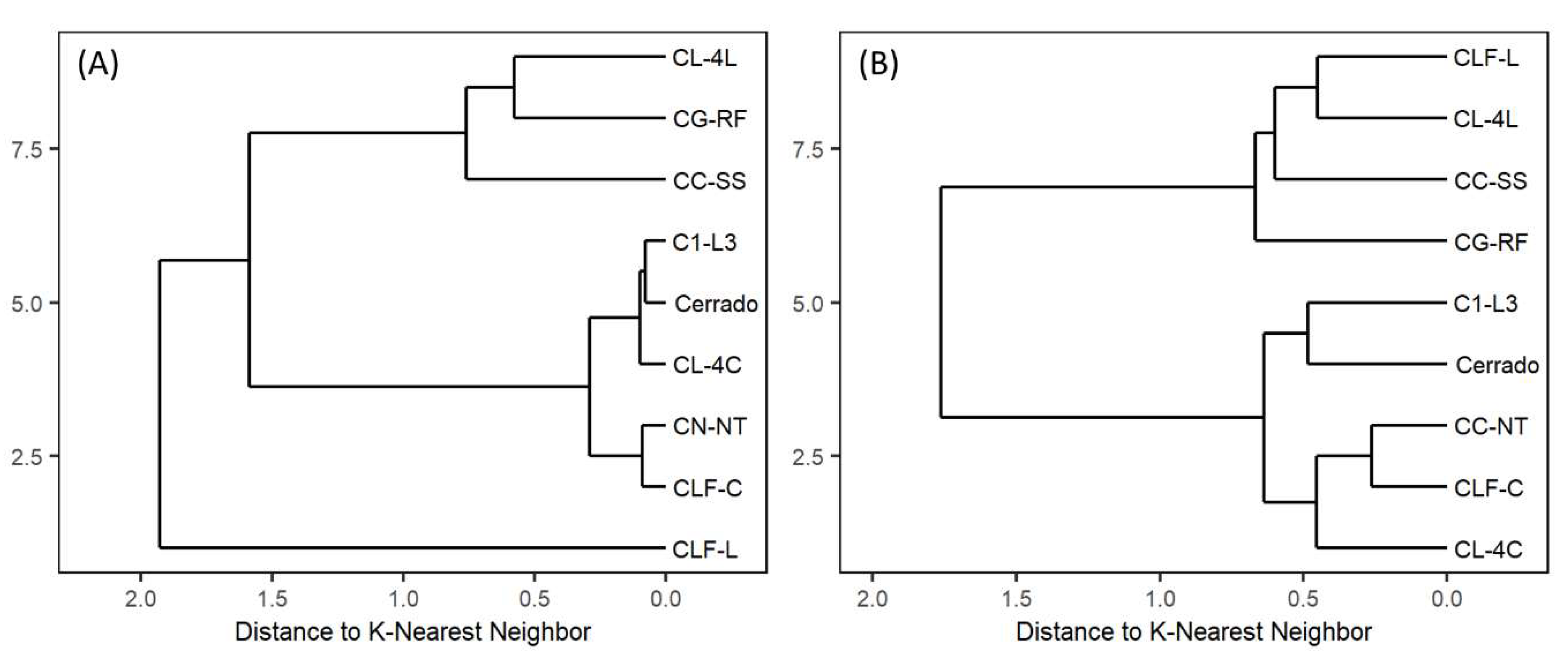 Sustainability 11 05339 g005 Sustainability 11 05339 g005