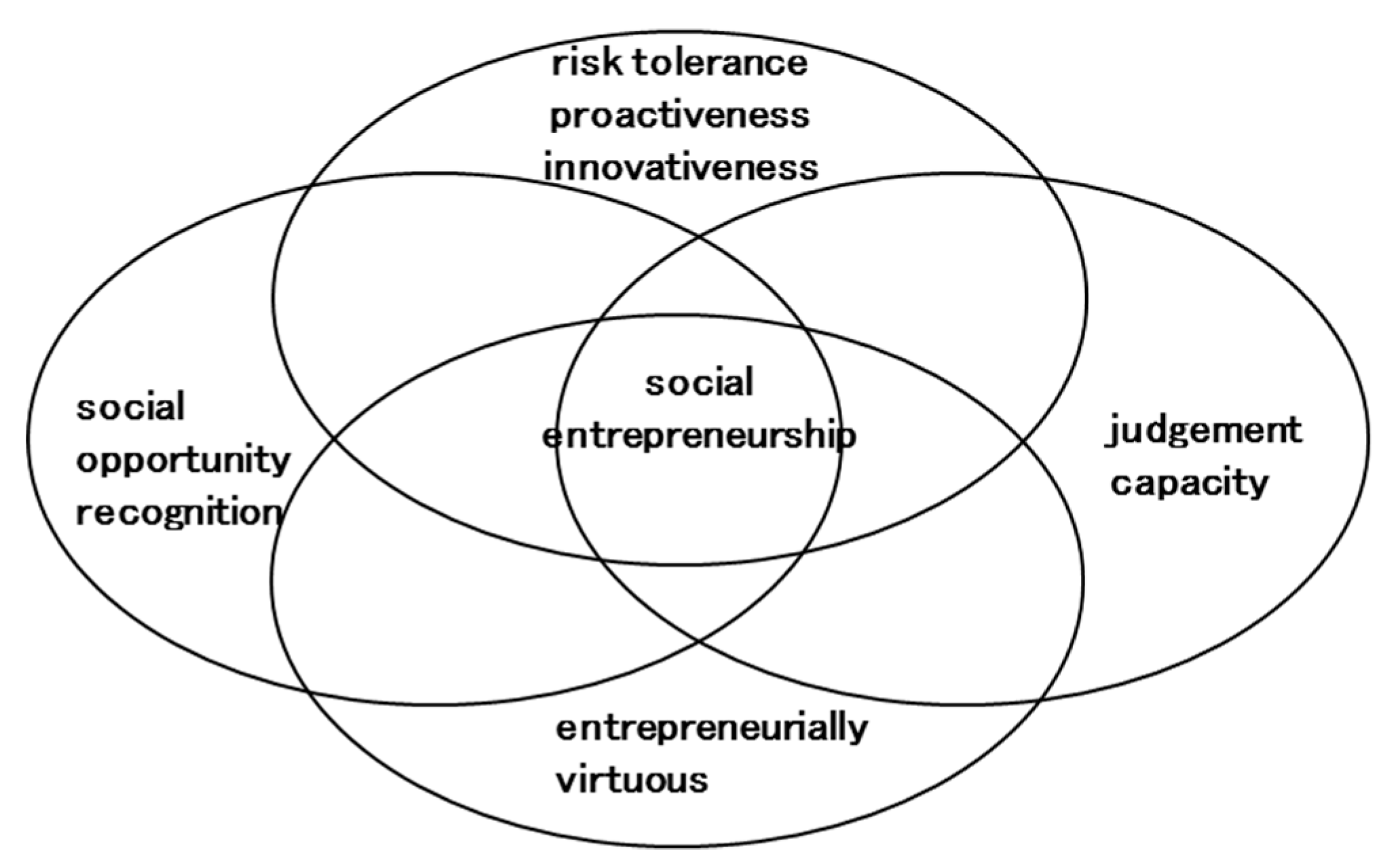 Sustainability 11 05341 g001