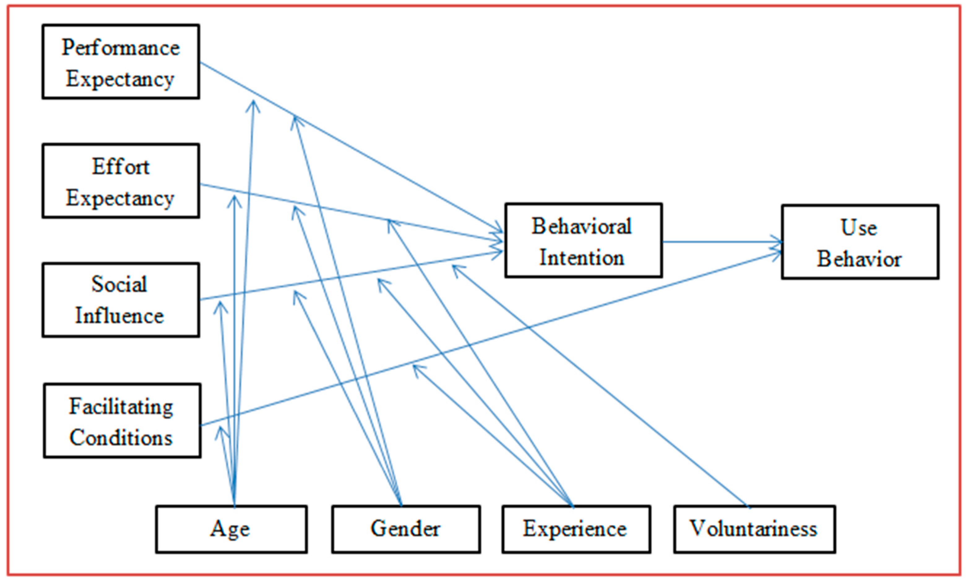 Sustainability 11 05348 g002