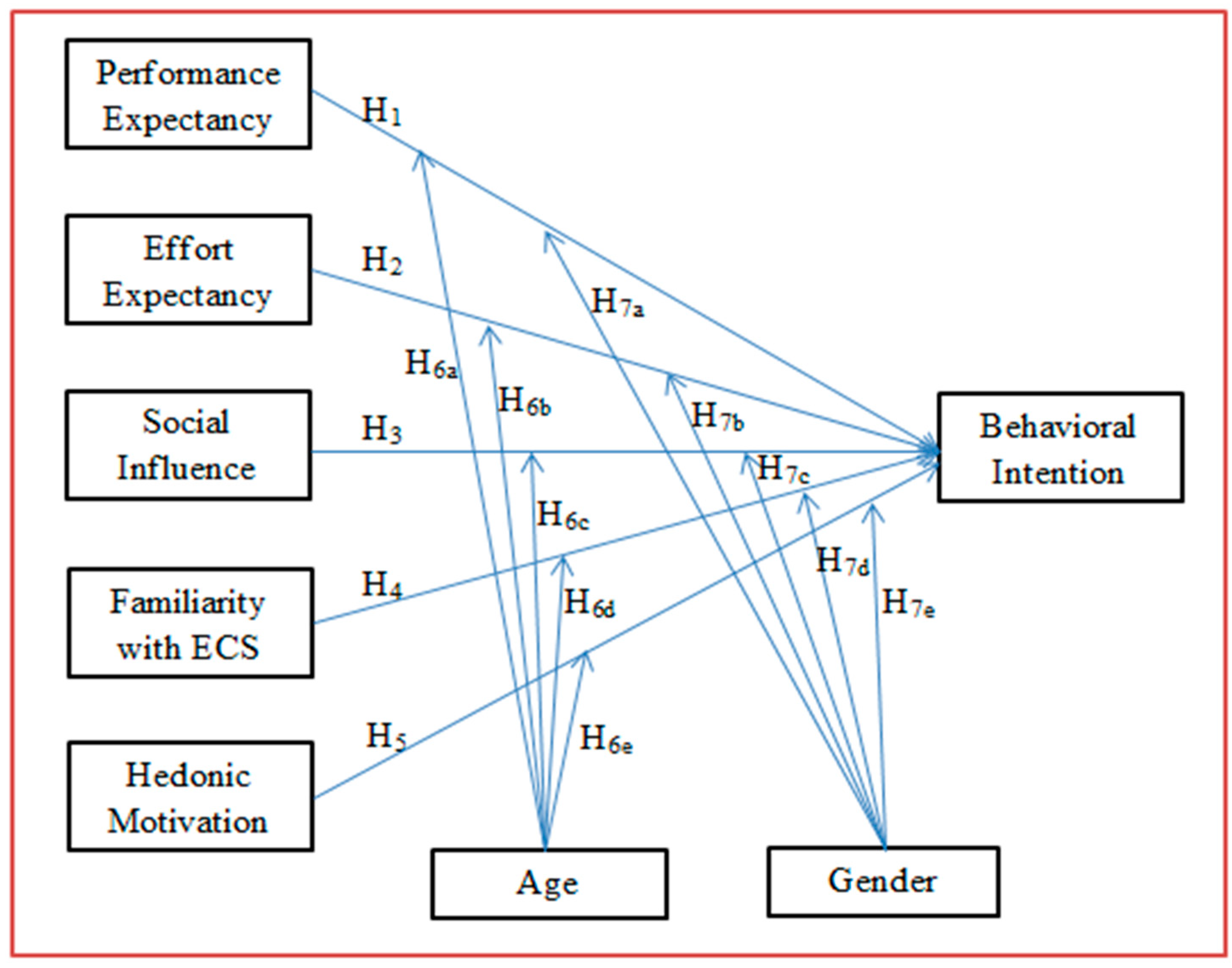 Sustainability 11 05348 g003