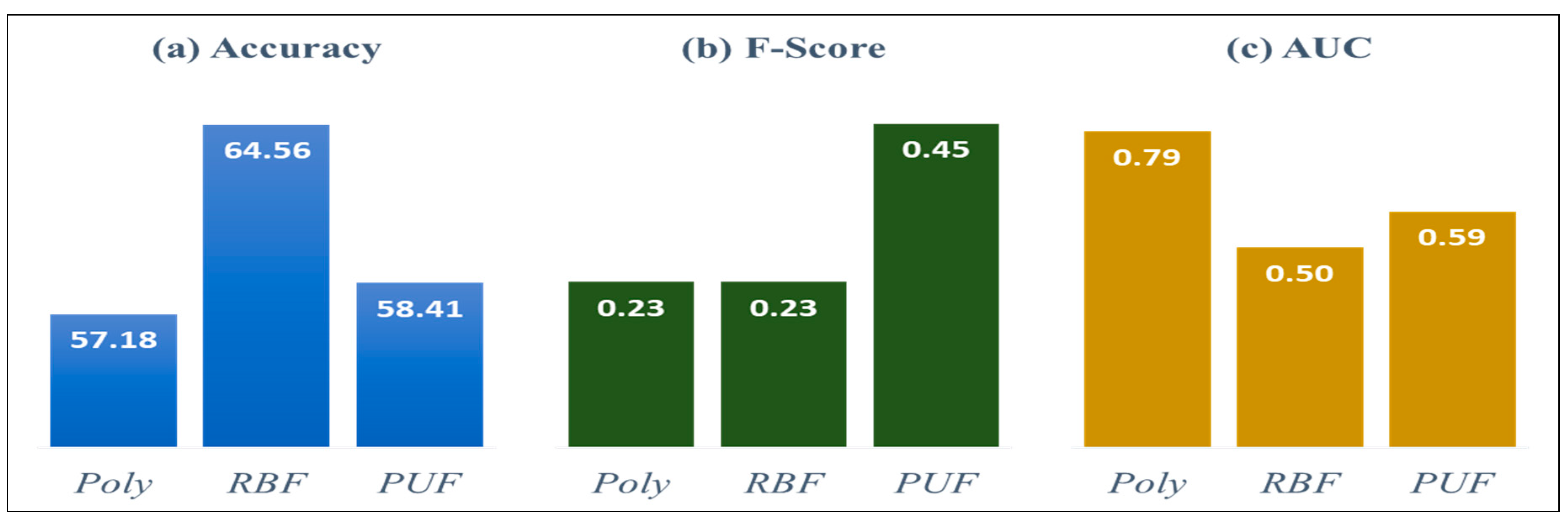 Sustainability 11 05349 g003