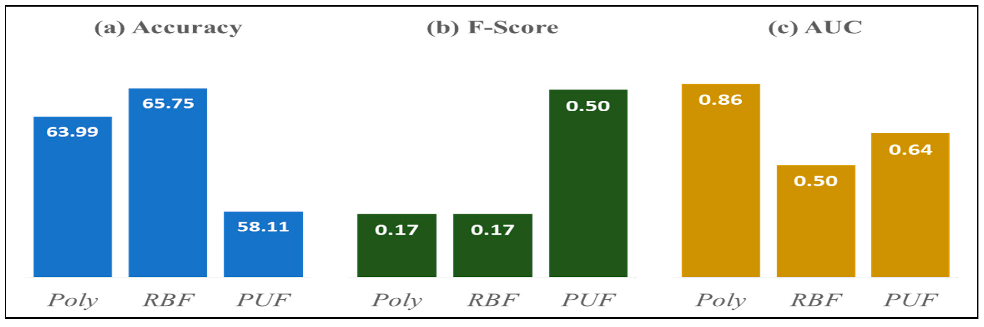 Sustainability 11 05349 g005