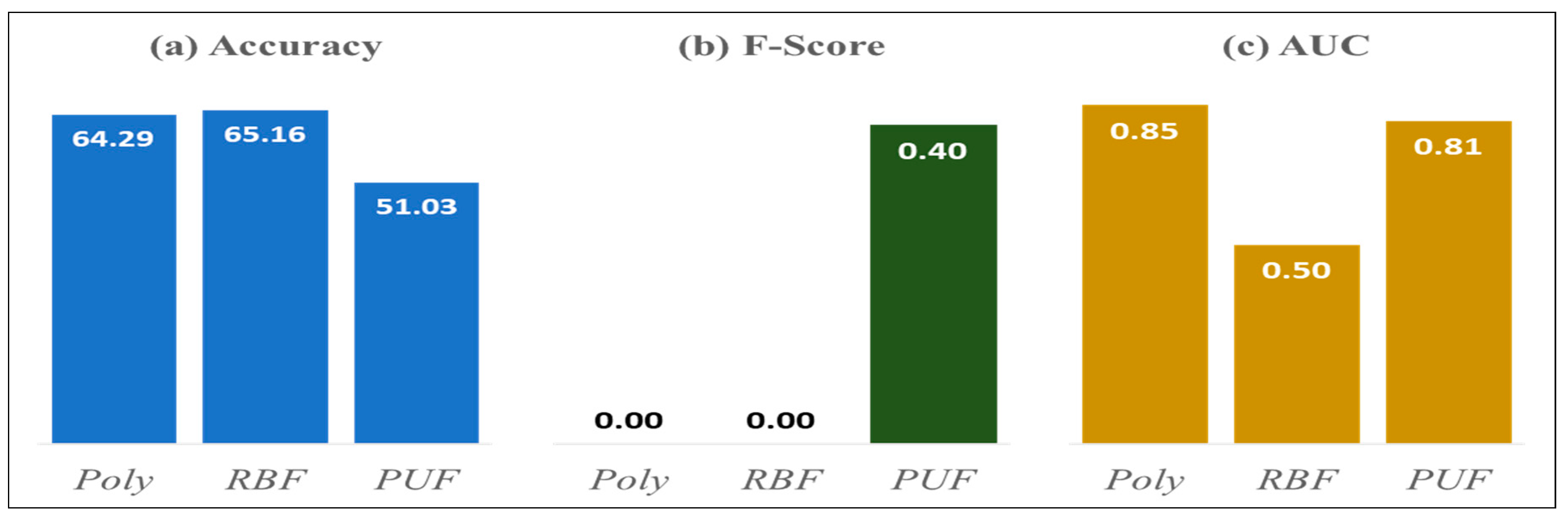 Sustainability 11 05349 g007