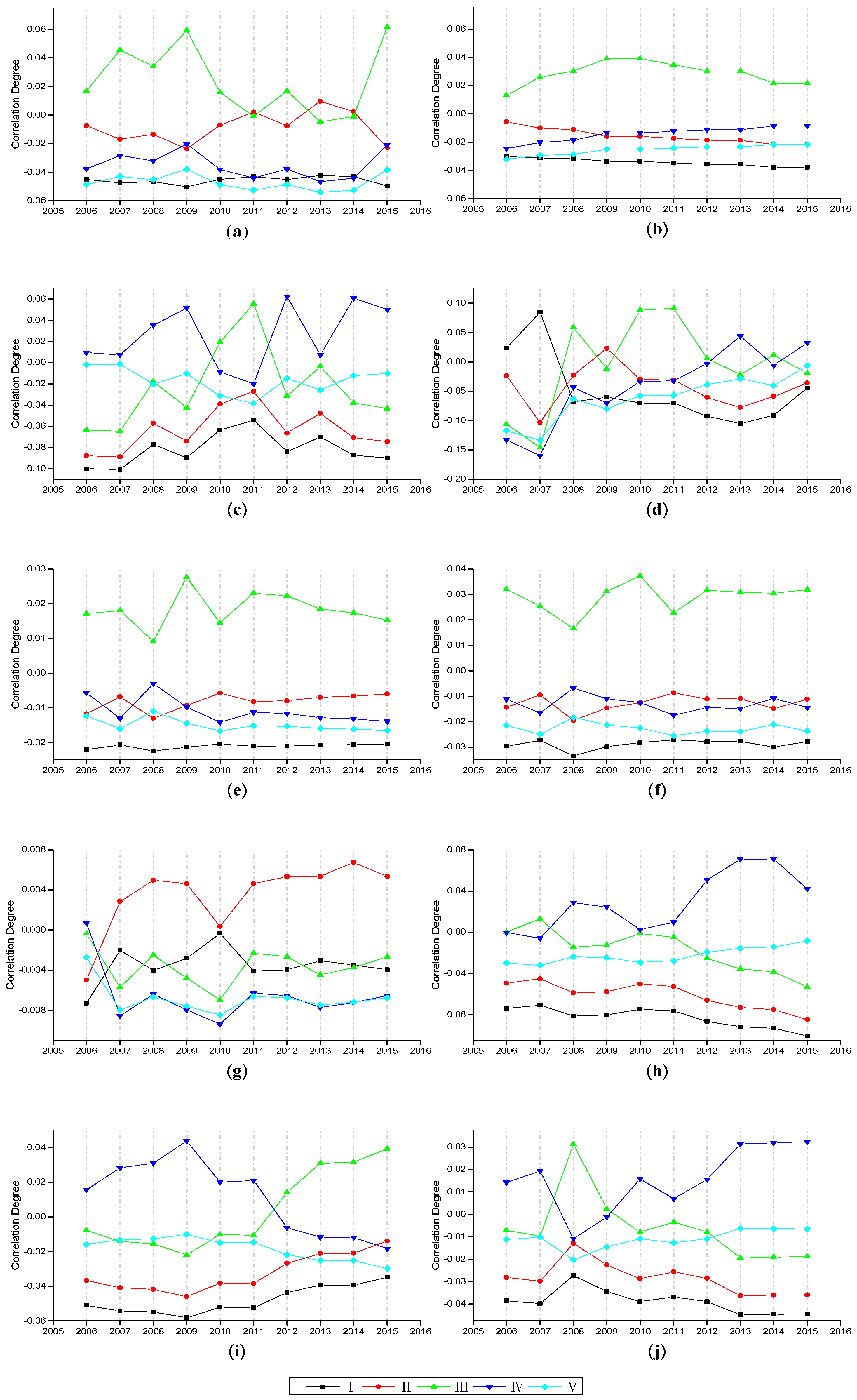 Sustainability 11 05350 g003 Sustainability 11 05350 g003