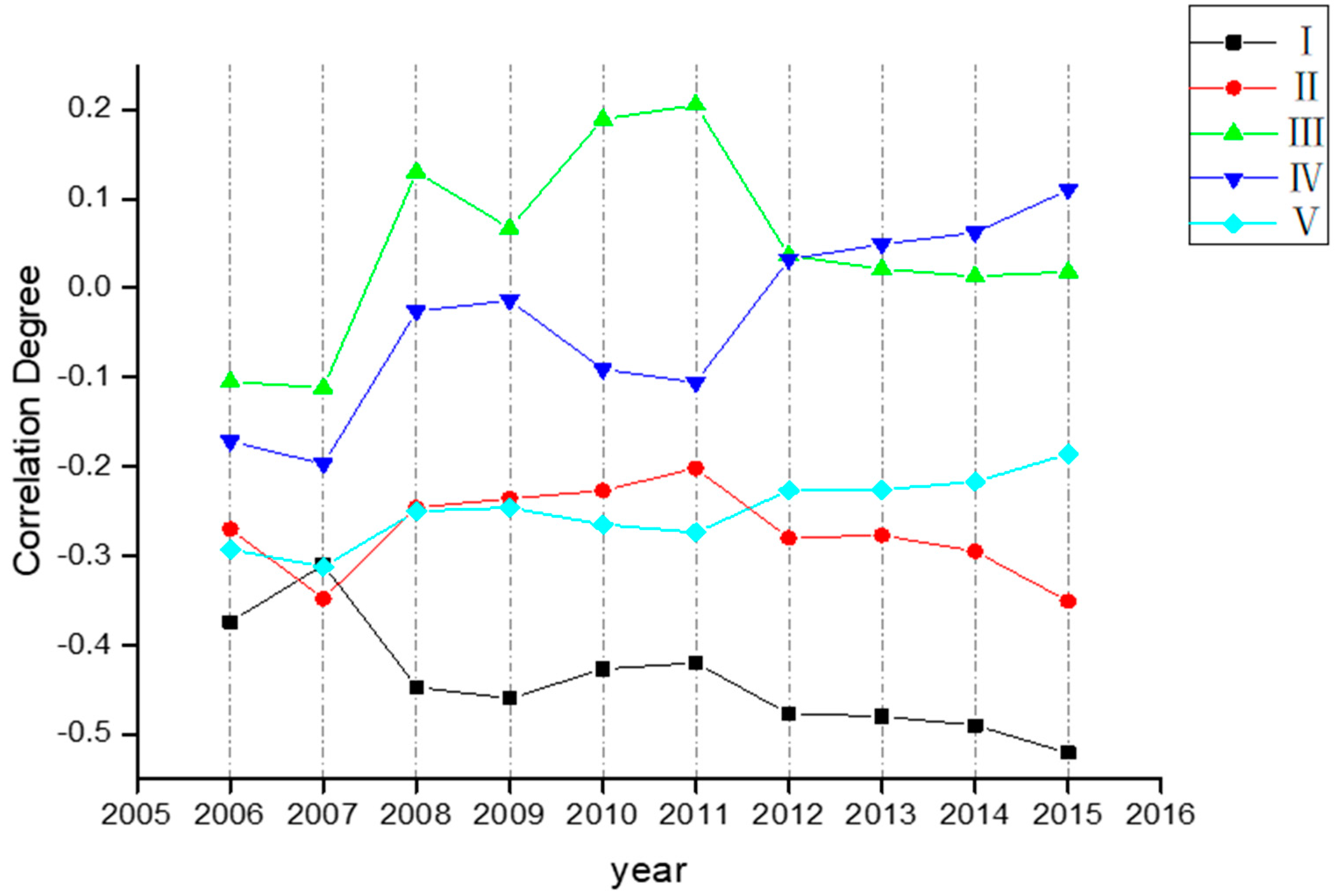 Sustainability 11 05350 g004 Sustainability 11 05350 g004