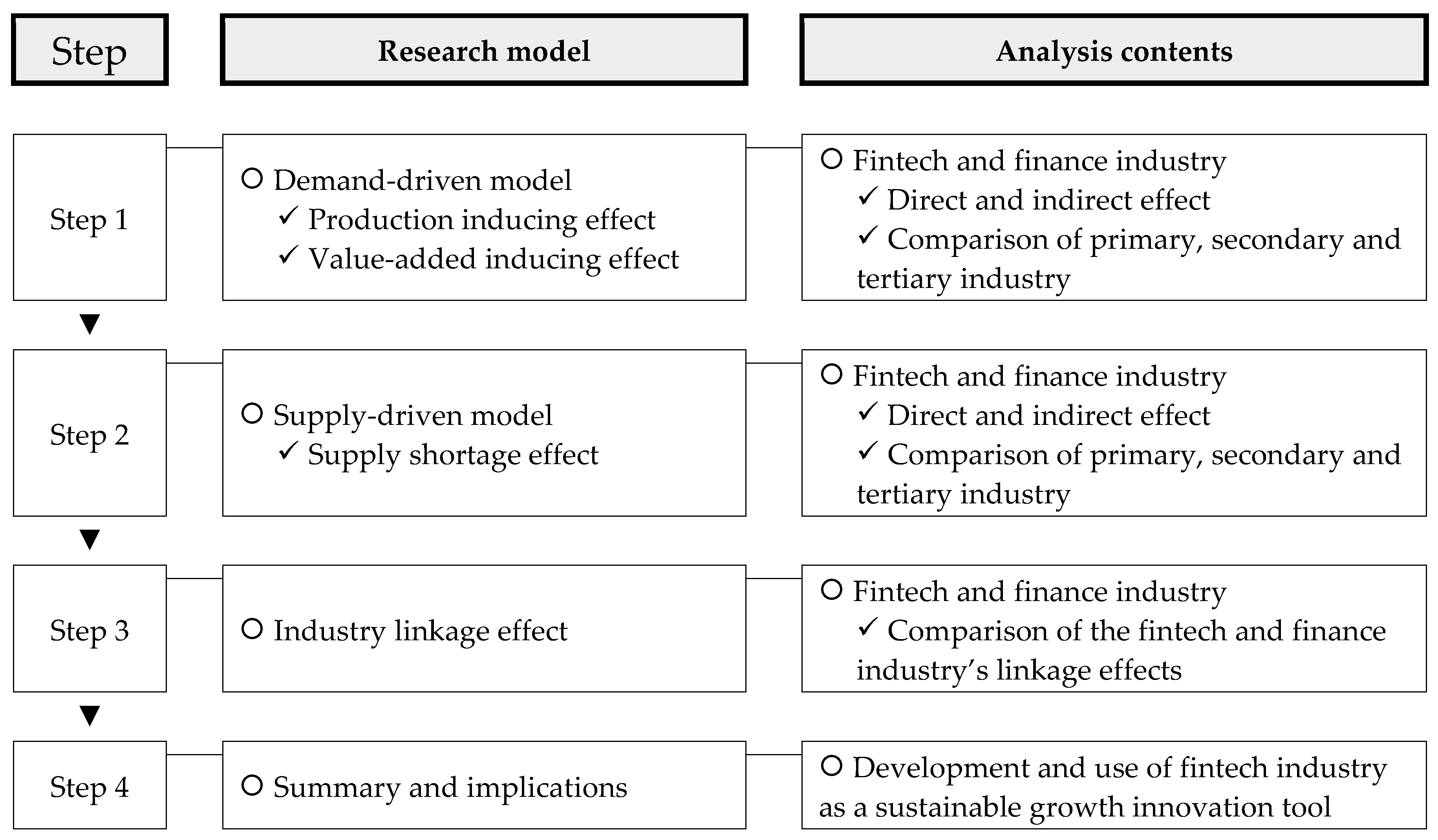 Sustainability 11 05351 g001 Sustainability 11 05351 g001