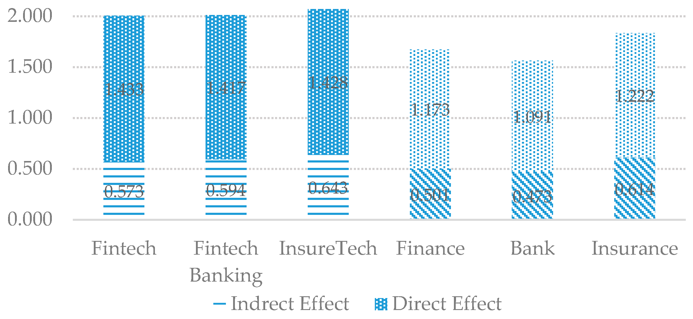 Sustainability 11 05351 g002 Sustainability 11 05351 g002