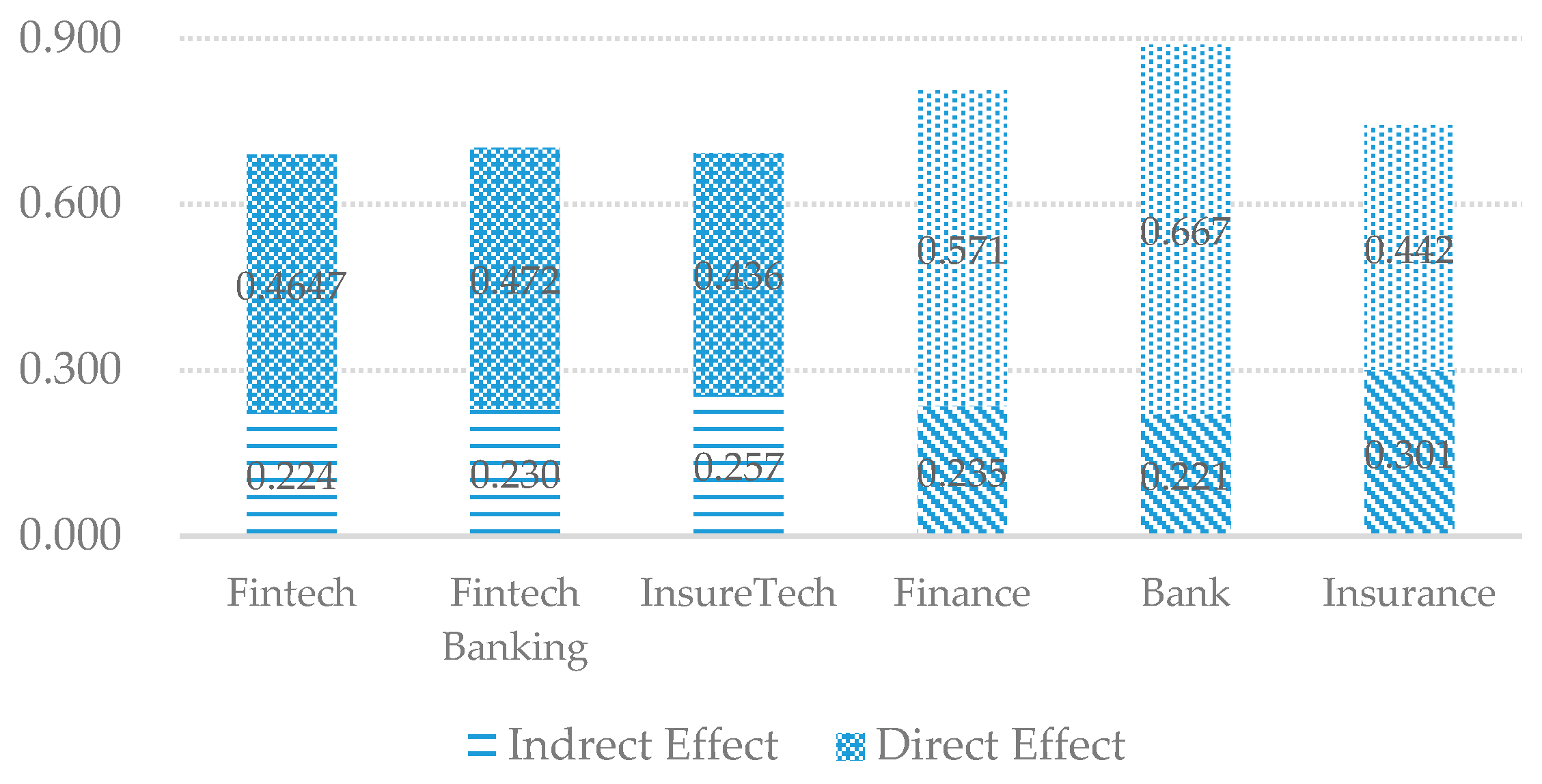 Sustainability 11 05351 g003 Sustainability 11 05351 g003