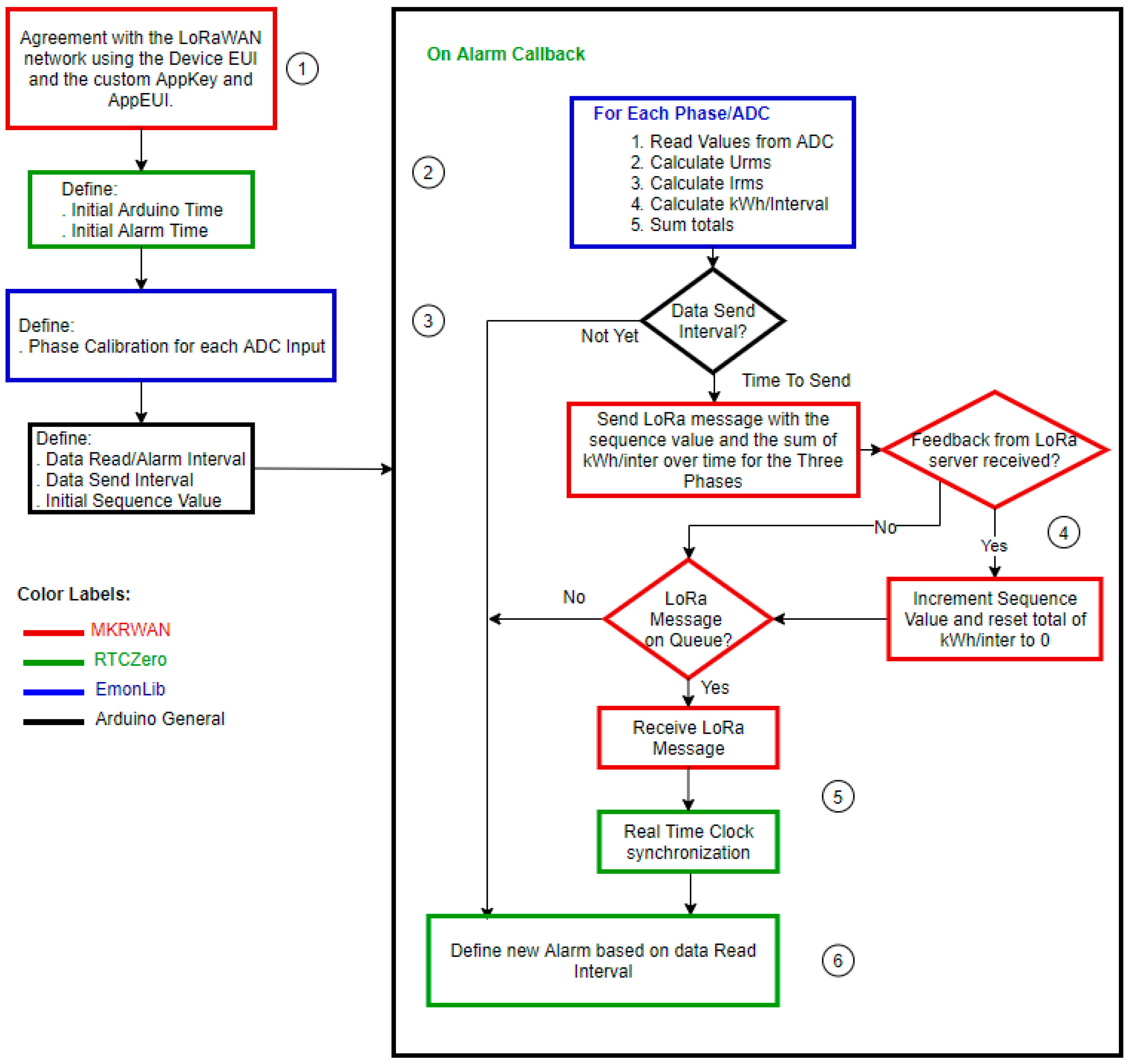 IoT Power Monitoring System for Smart ... Circuit Diagram