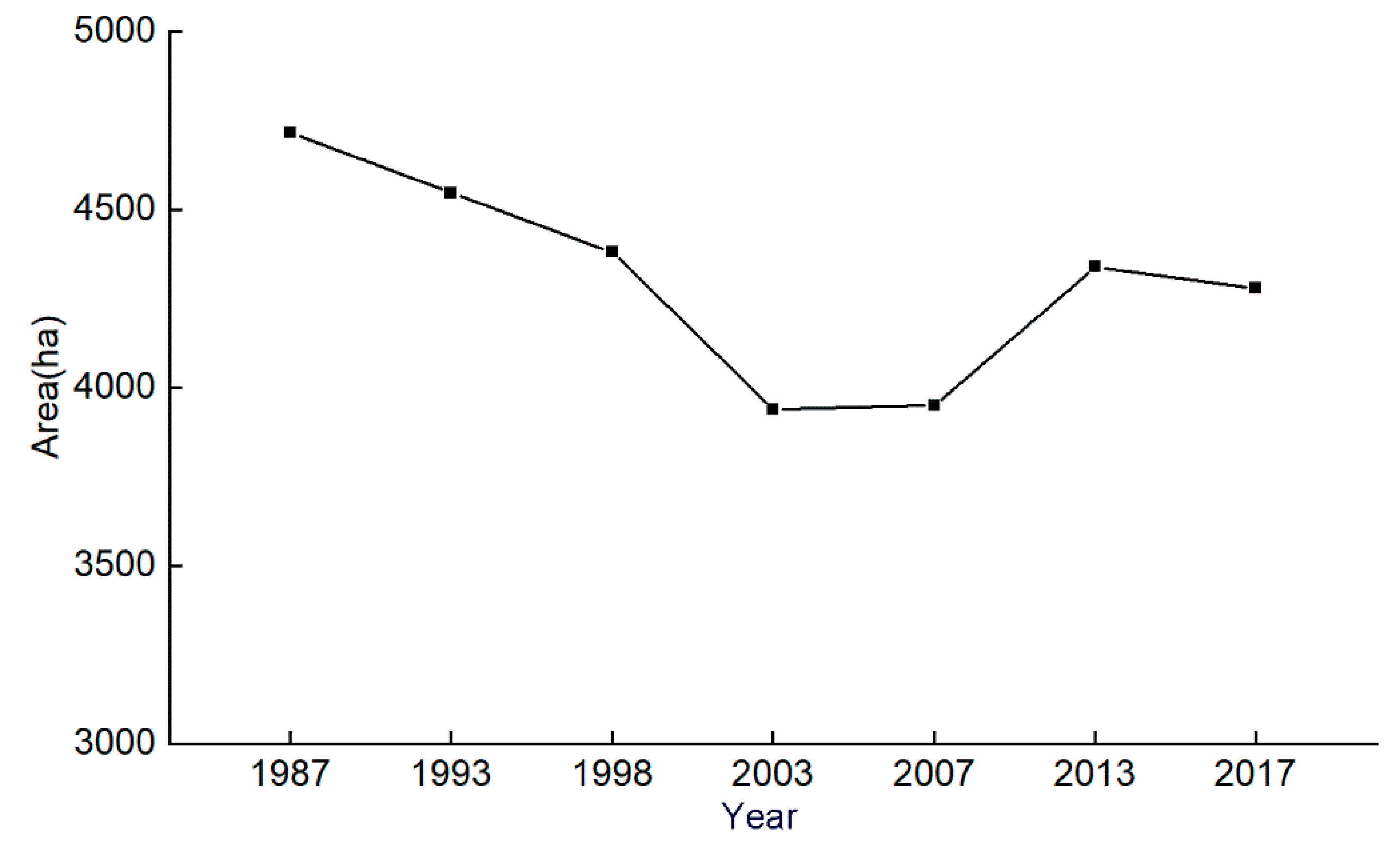 Sustainability 11 05356 g004 Sustainability 11 05356 g004