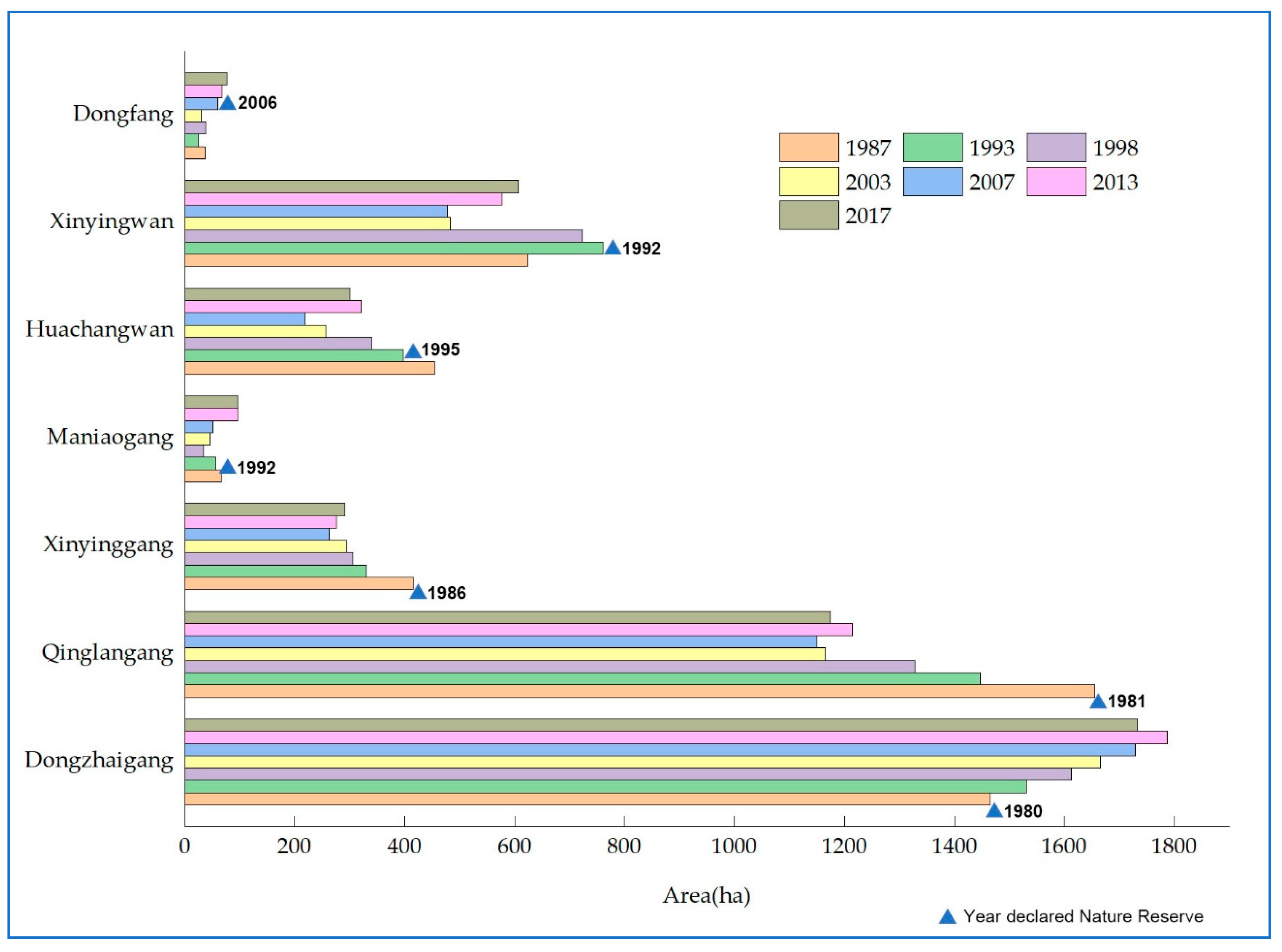 Sustainability 11 05356 g005 Sustainability 11 05356 g005