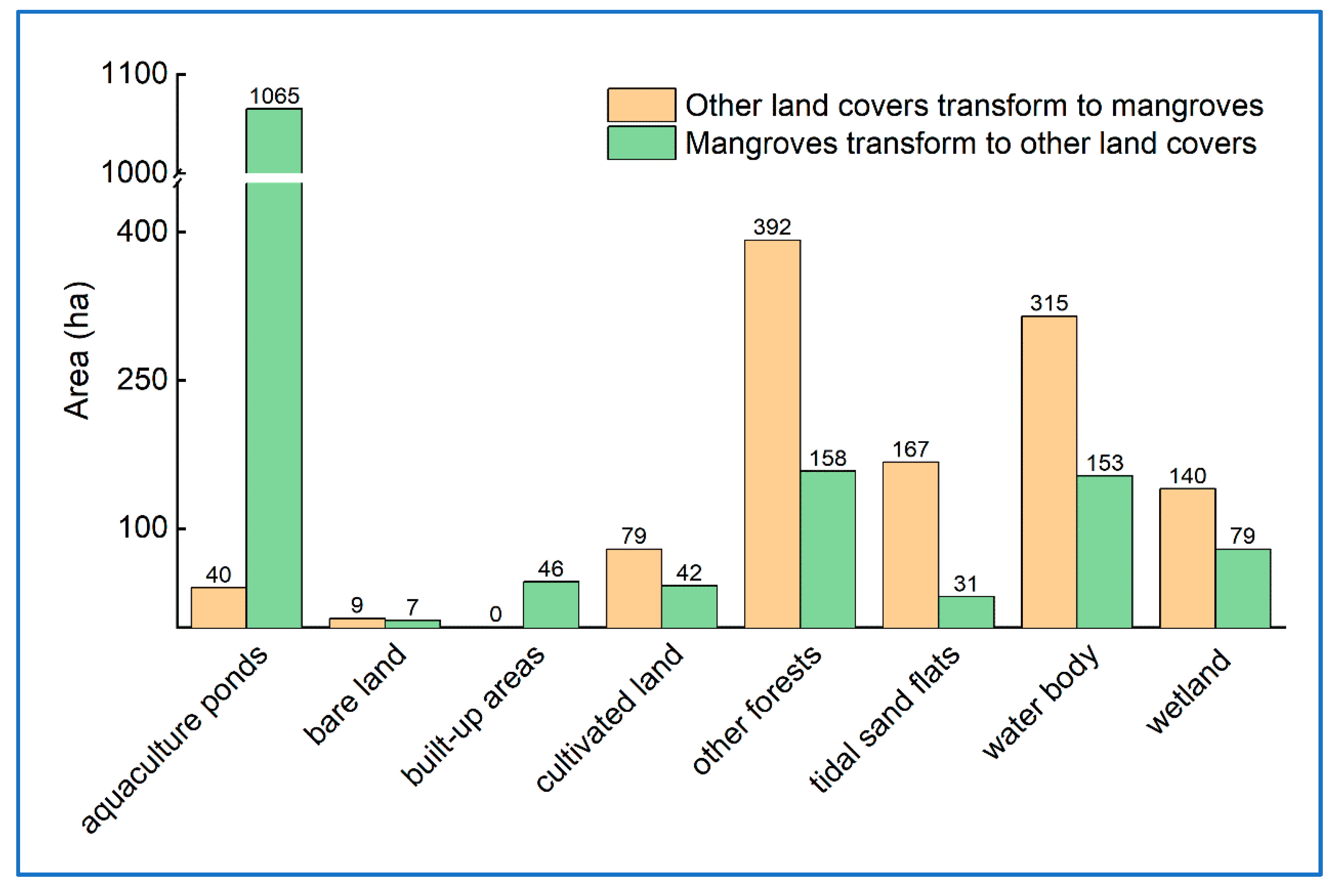 Sustainability 11 05356 g006 Sustainability 11 05356 g006