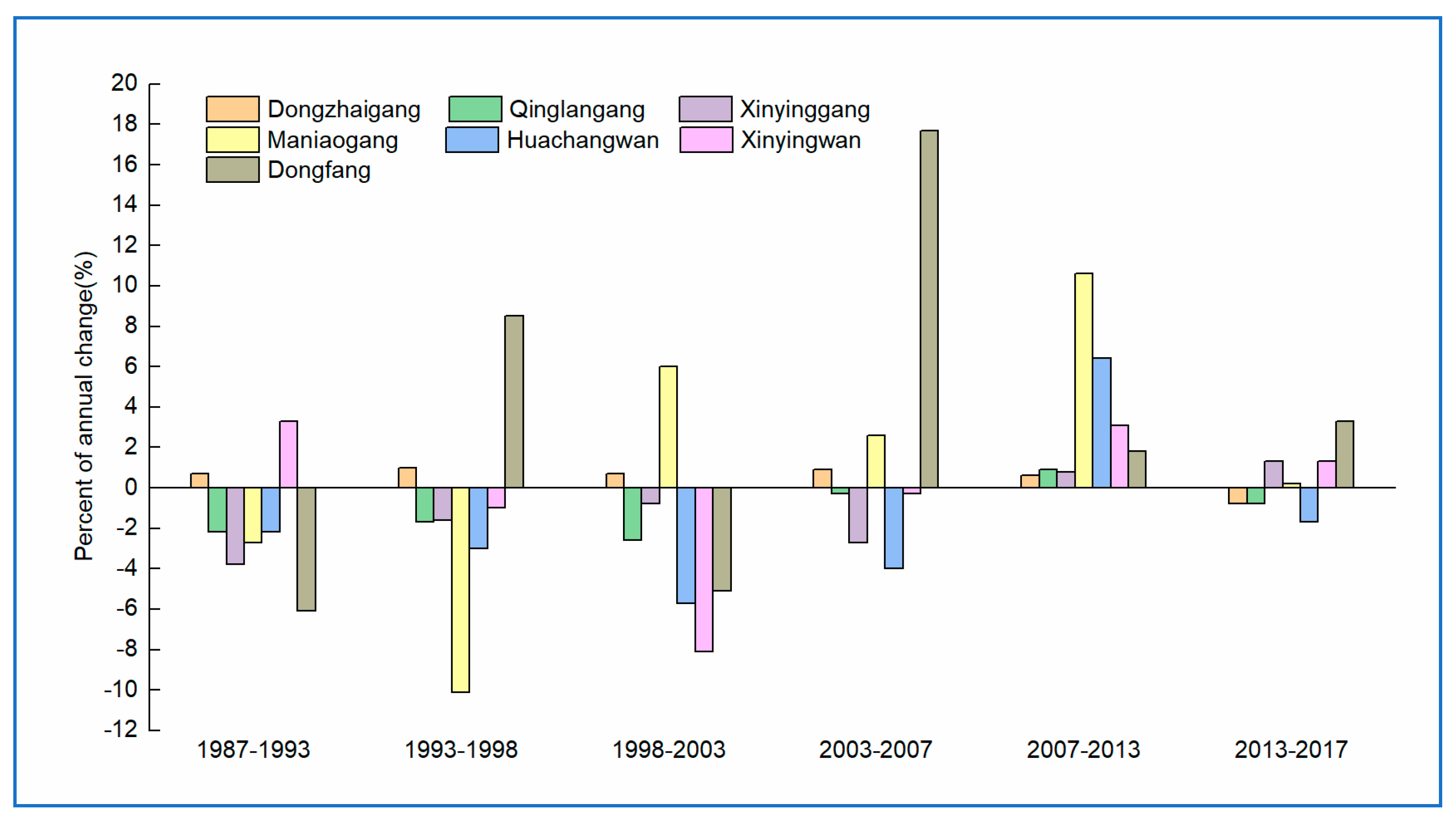 Sustainability 11 05356 g007 Sustainability 11 05356 g007