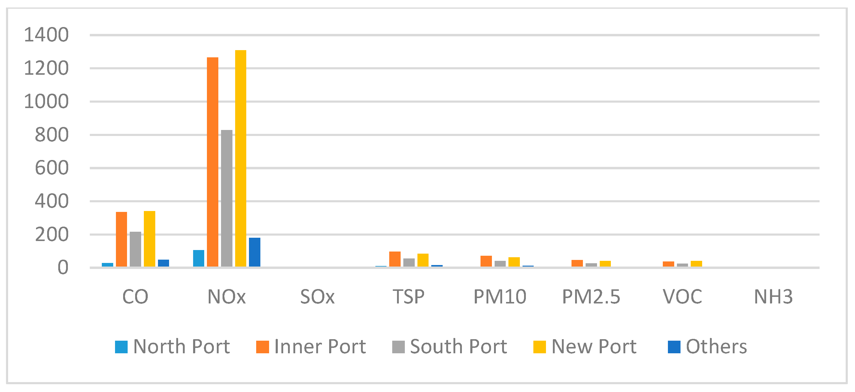 Sustainability 11 05358 g002