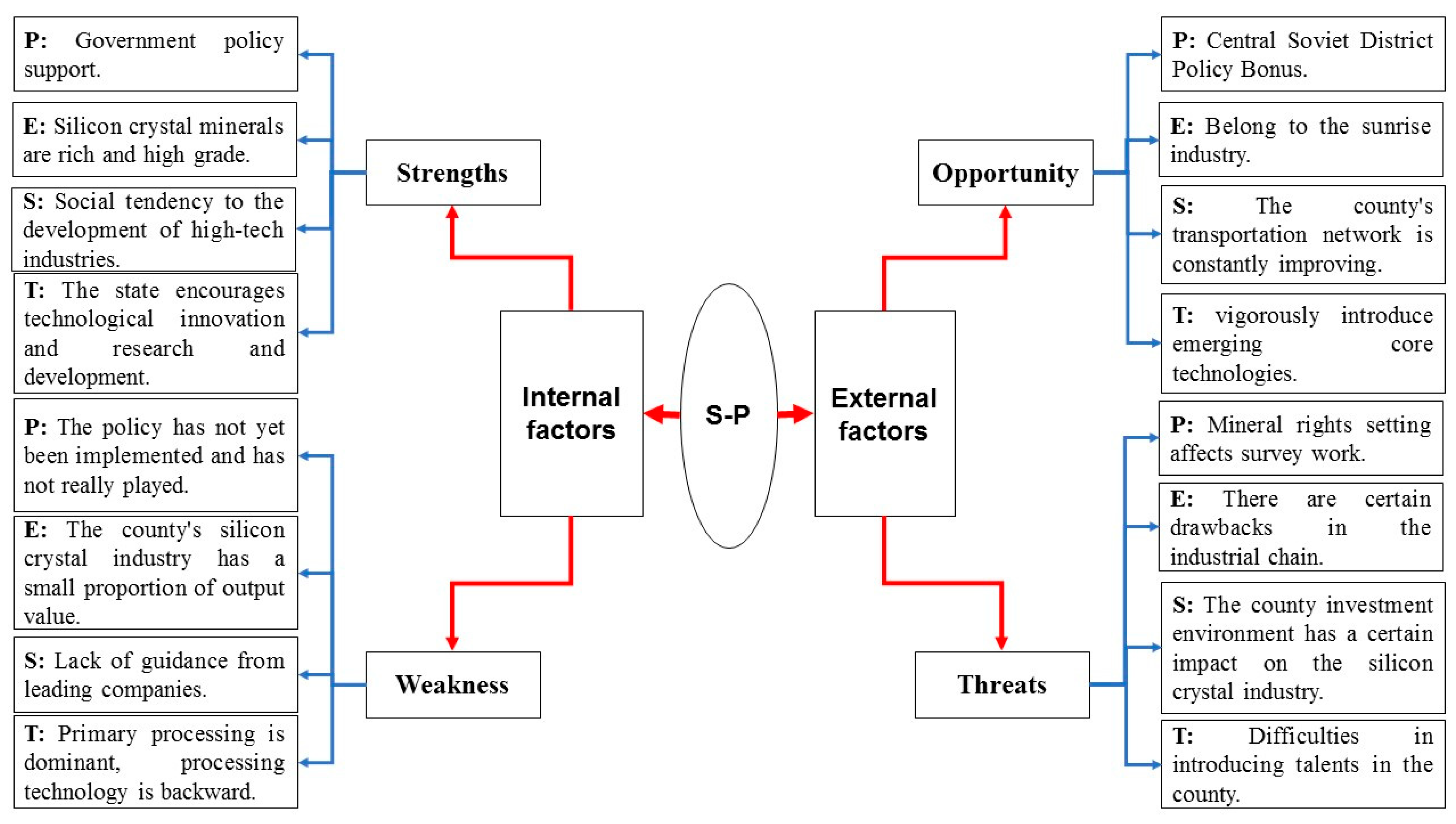 Sustainability 11 05360 g002 Sustainability 11 05360 g002