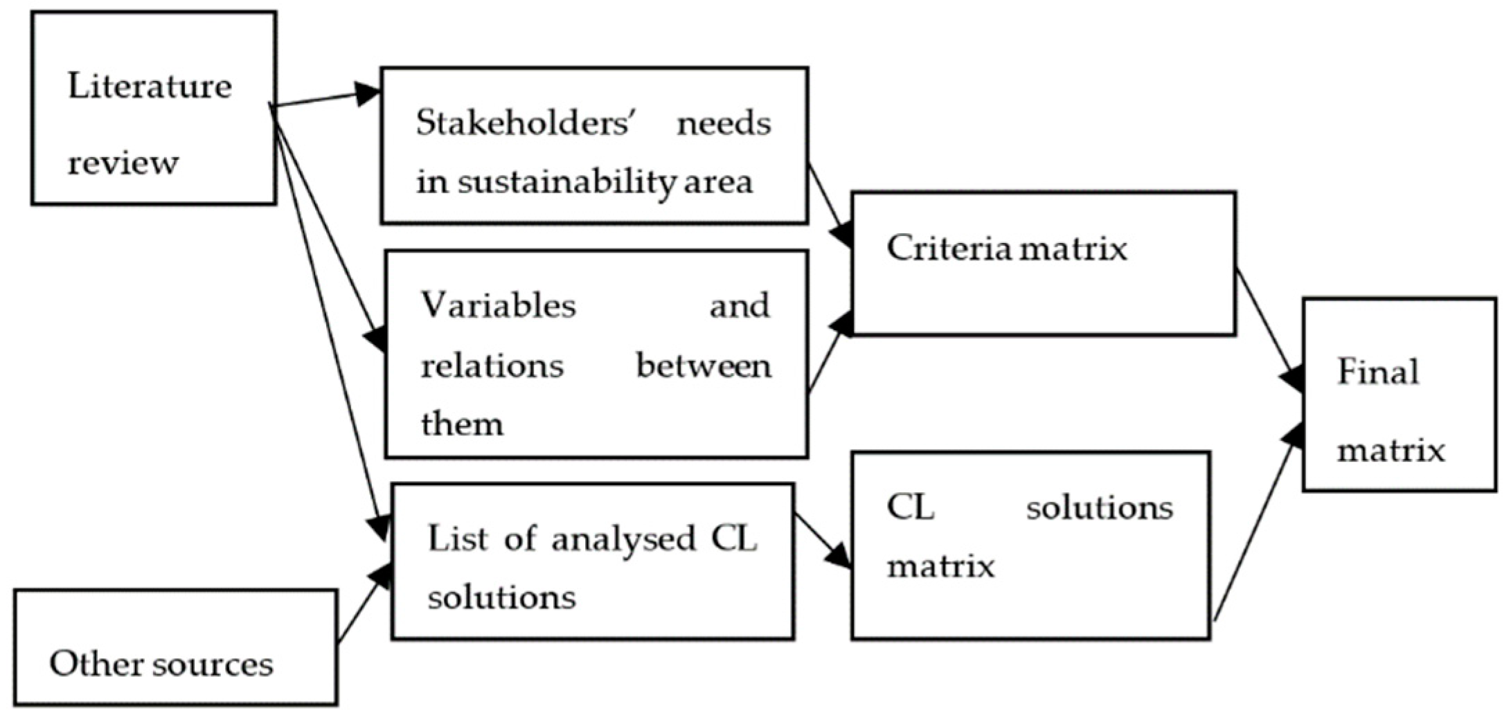 Sustainability 11 05361 g001