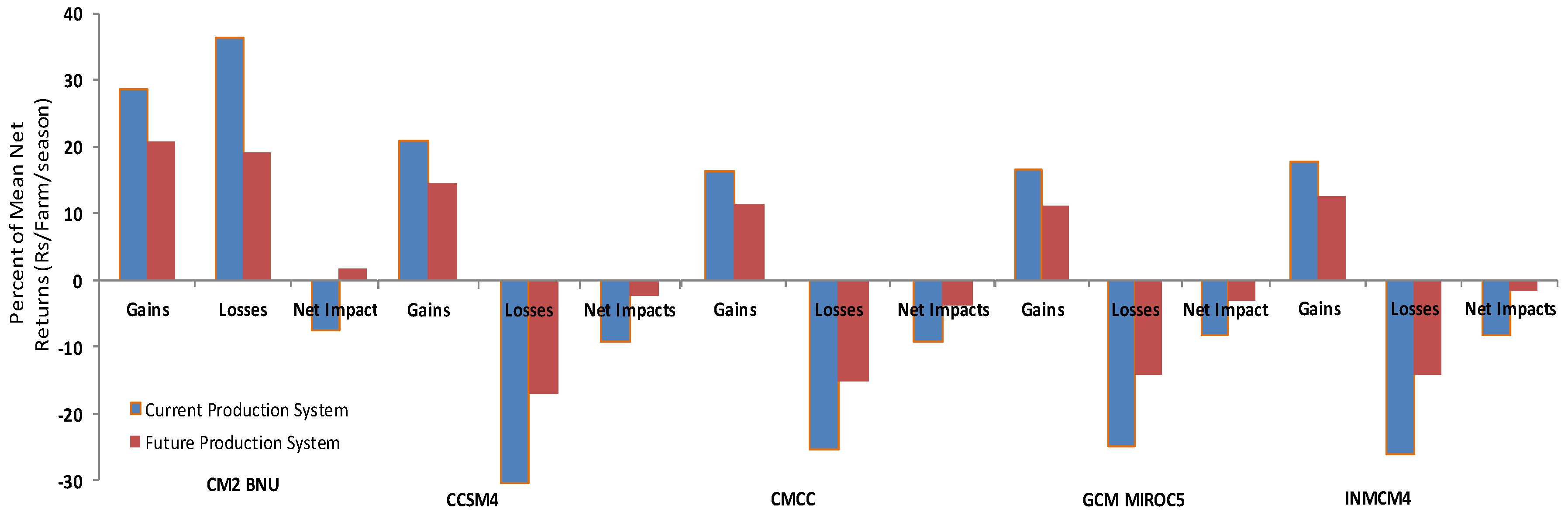 Sustainability 11 05365 g001 Sustainability 11 05365 g001