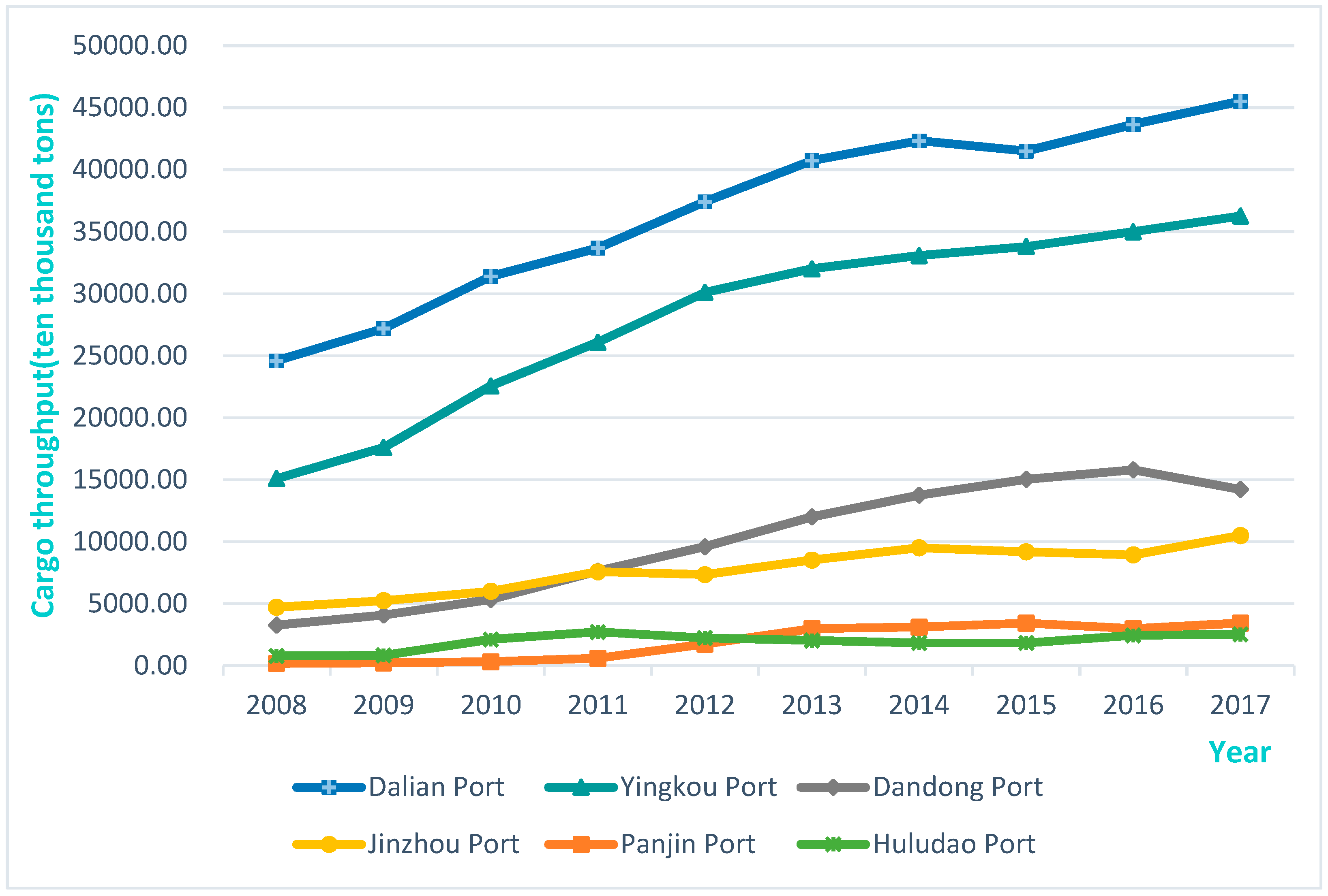 Sustainability 11 05366 g001 Sustainability 11 05366 g001