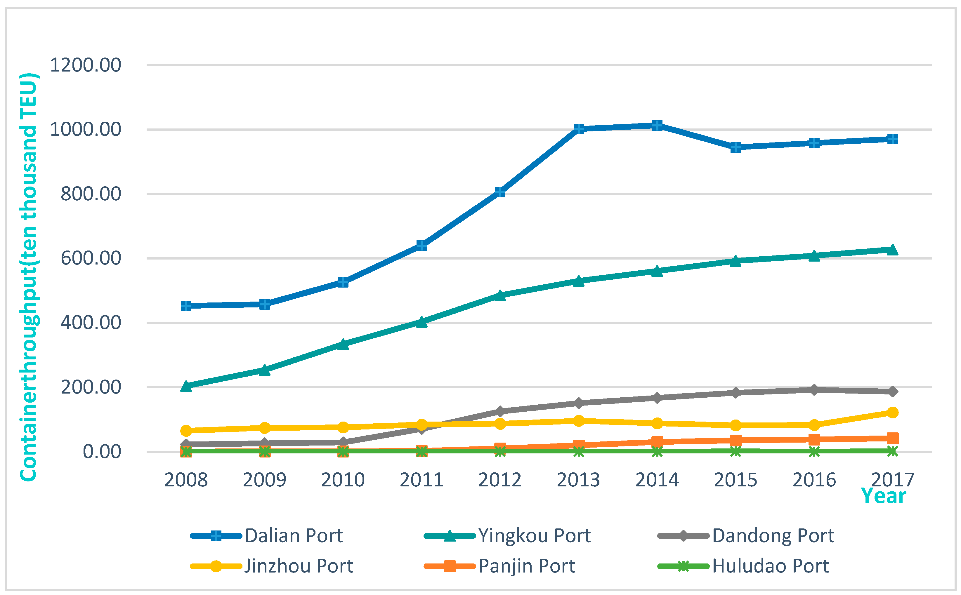 Sustainability 11 05366 g002 Sustainability 11 05366 g002