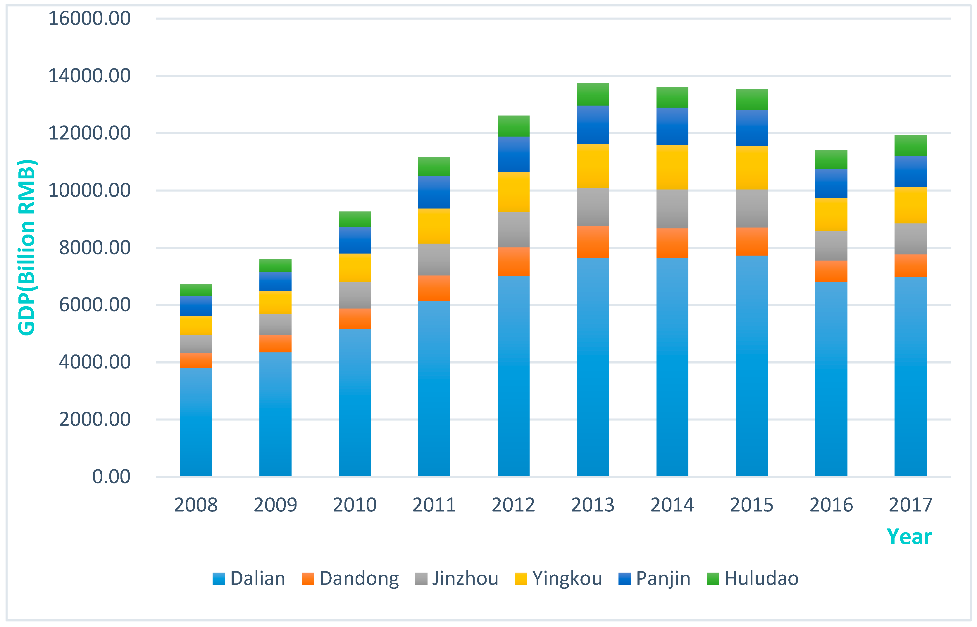 Sustainability 11 05366 g003 Sustainability 11 05366 g003