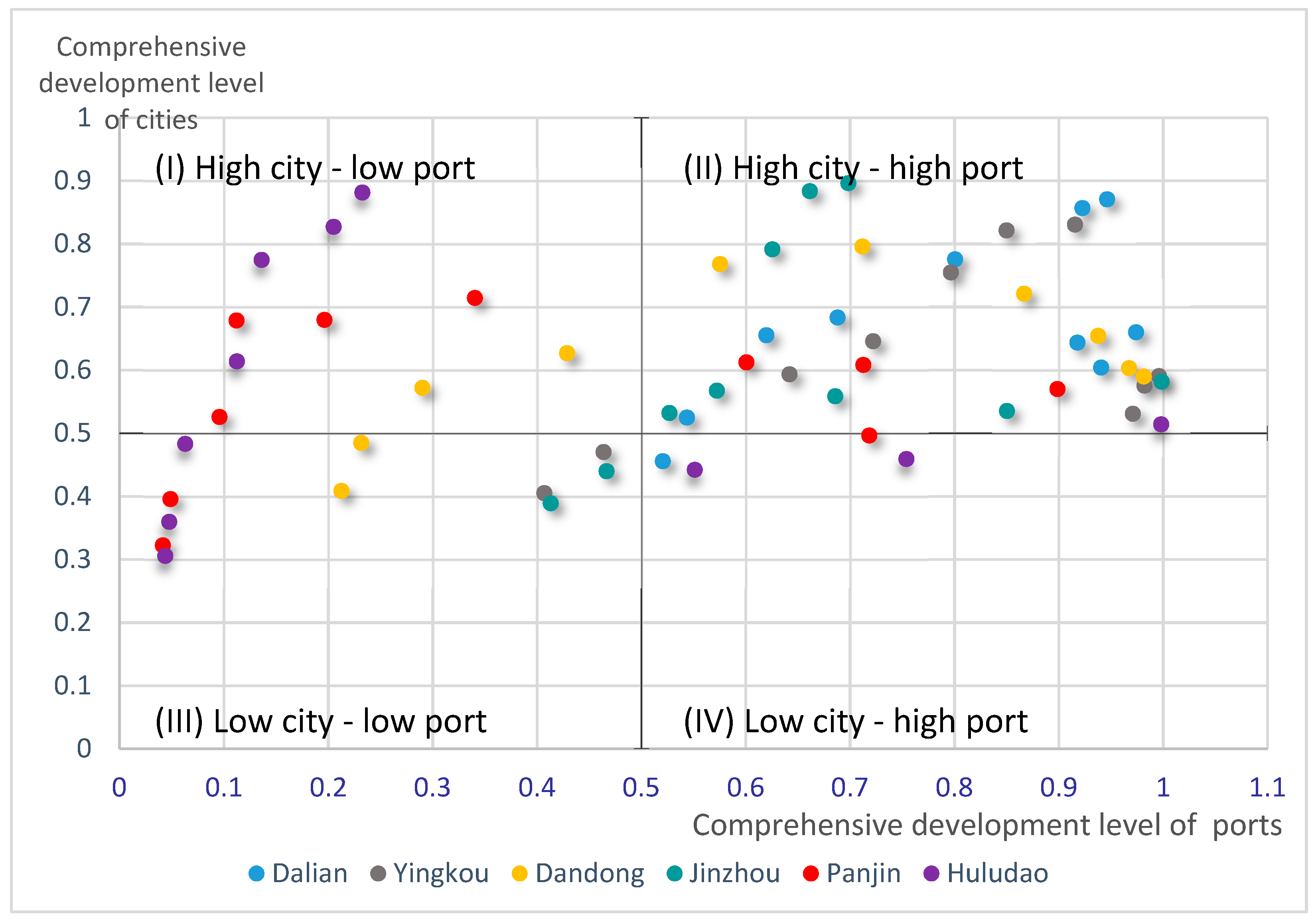 Sustainability 11 05366 g004 Sustainability 11 05366 g004