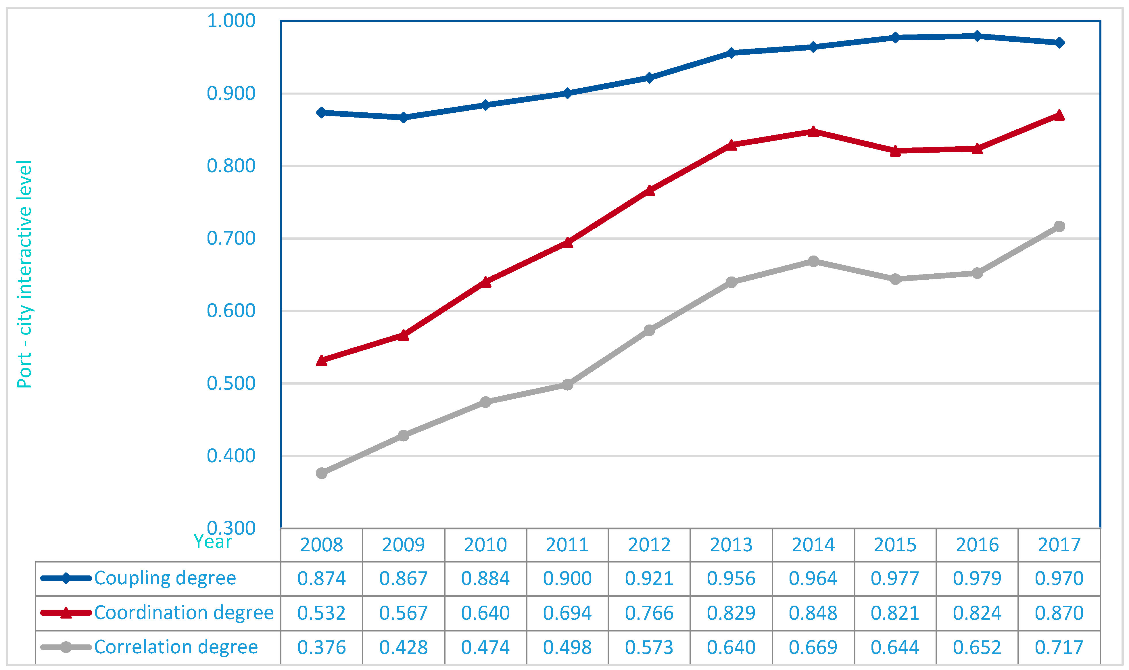 Sustainability 11 05366 g005 Sustainability 11 05366 g005
