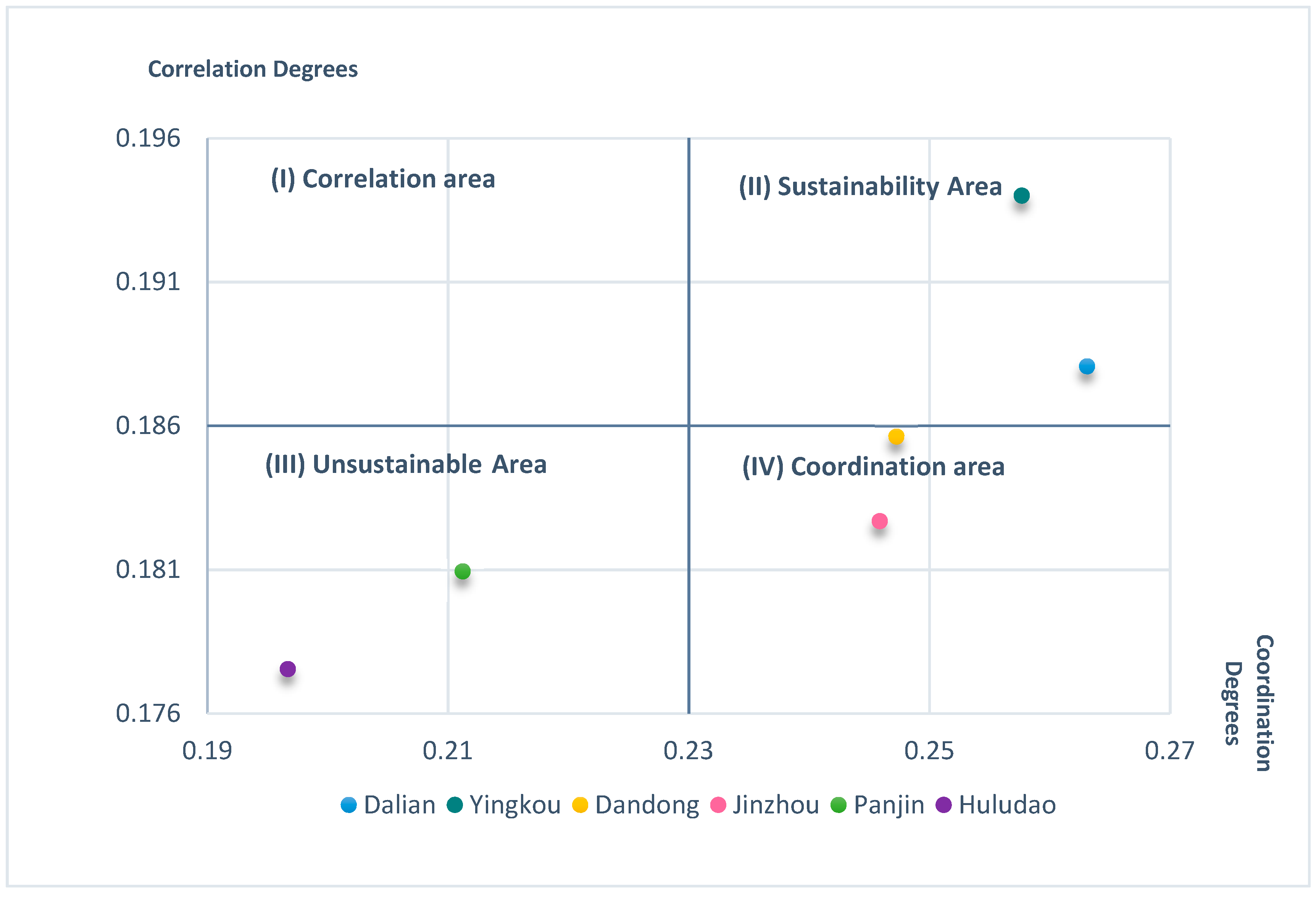 Sustainability 11 05366 g006 Sustainability 11 05366 g006