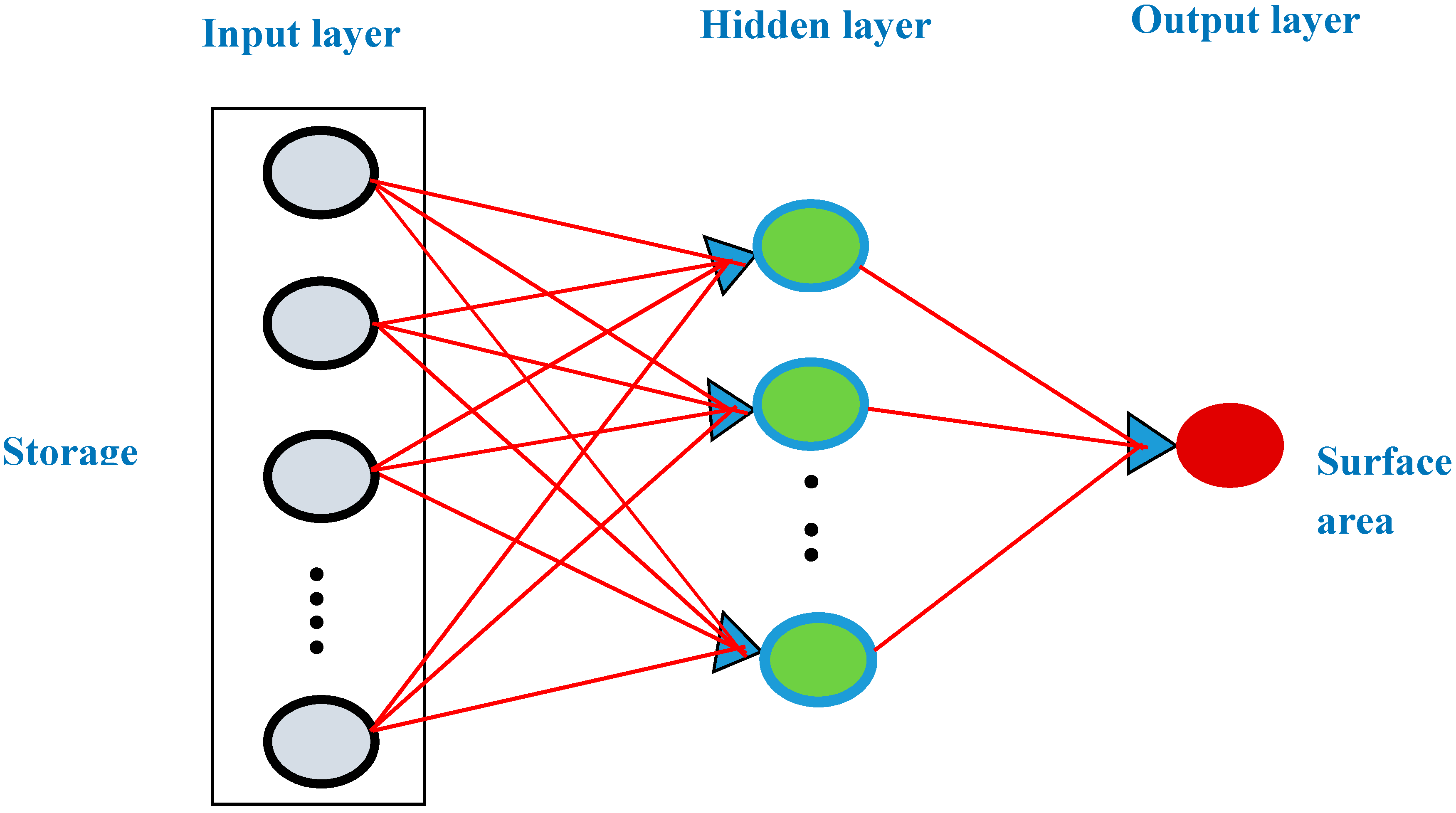 Sustainability 11 05367 g003