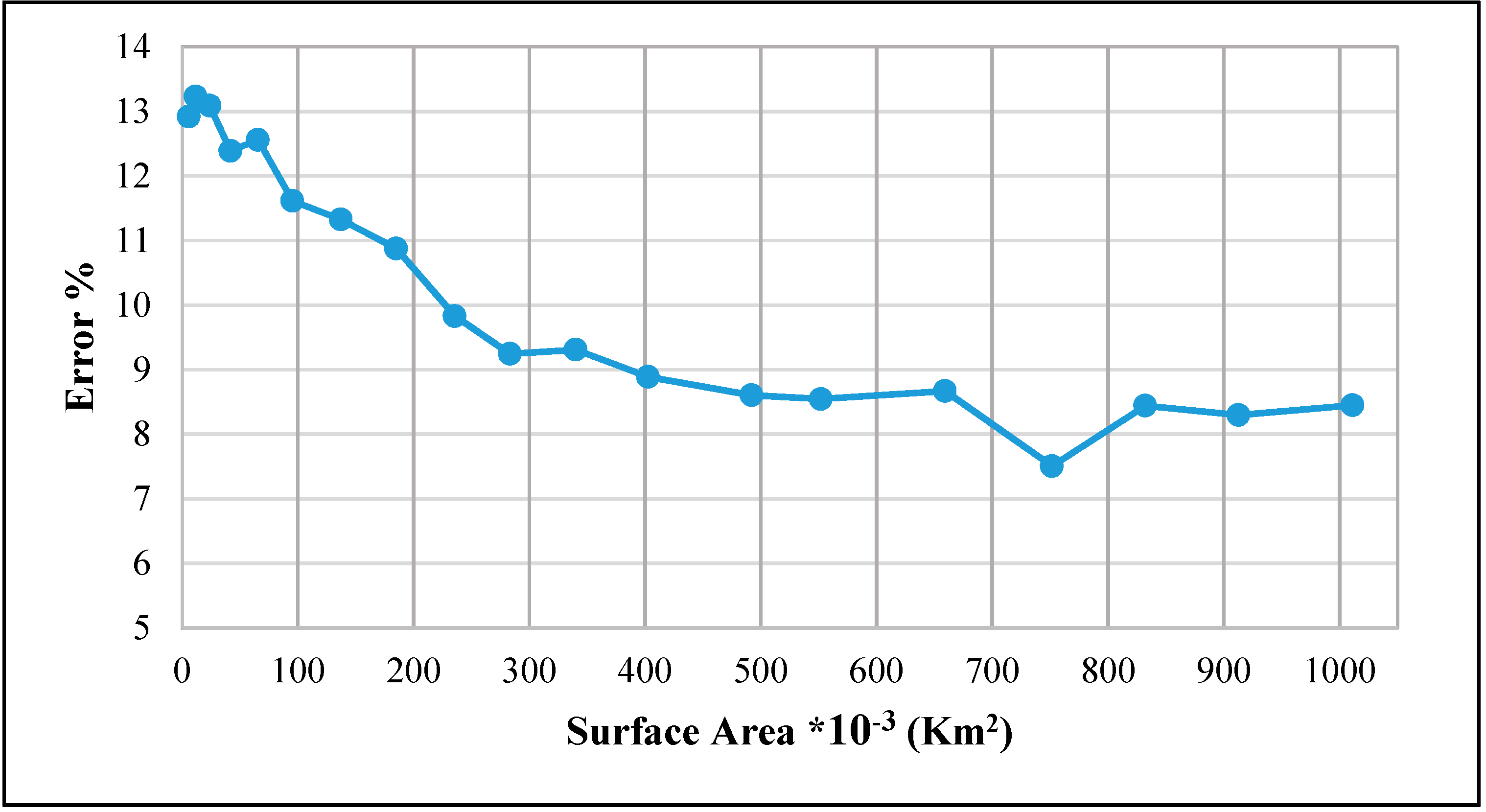 Sustainability 11 05367 g006
