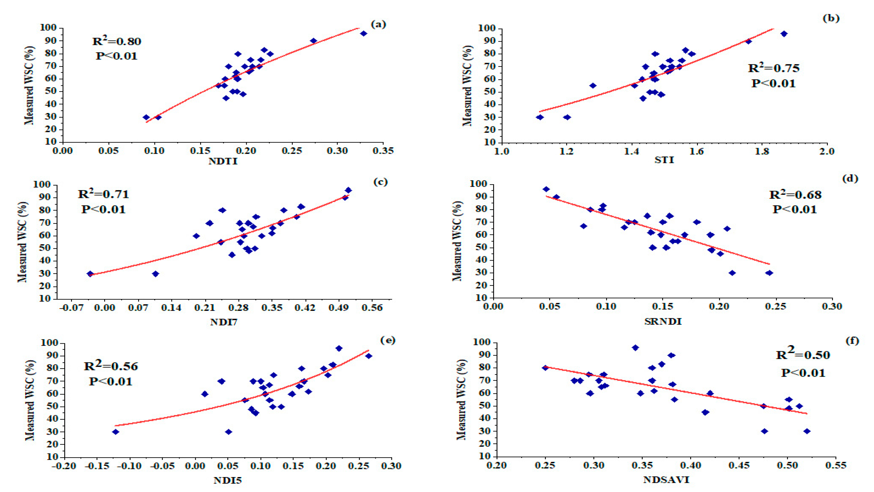 Sustainability 11 05369 g005 Sustainability 11 05369 g005