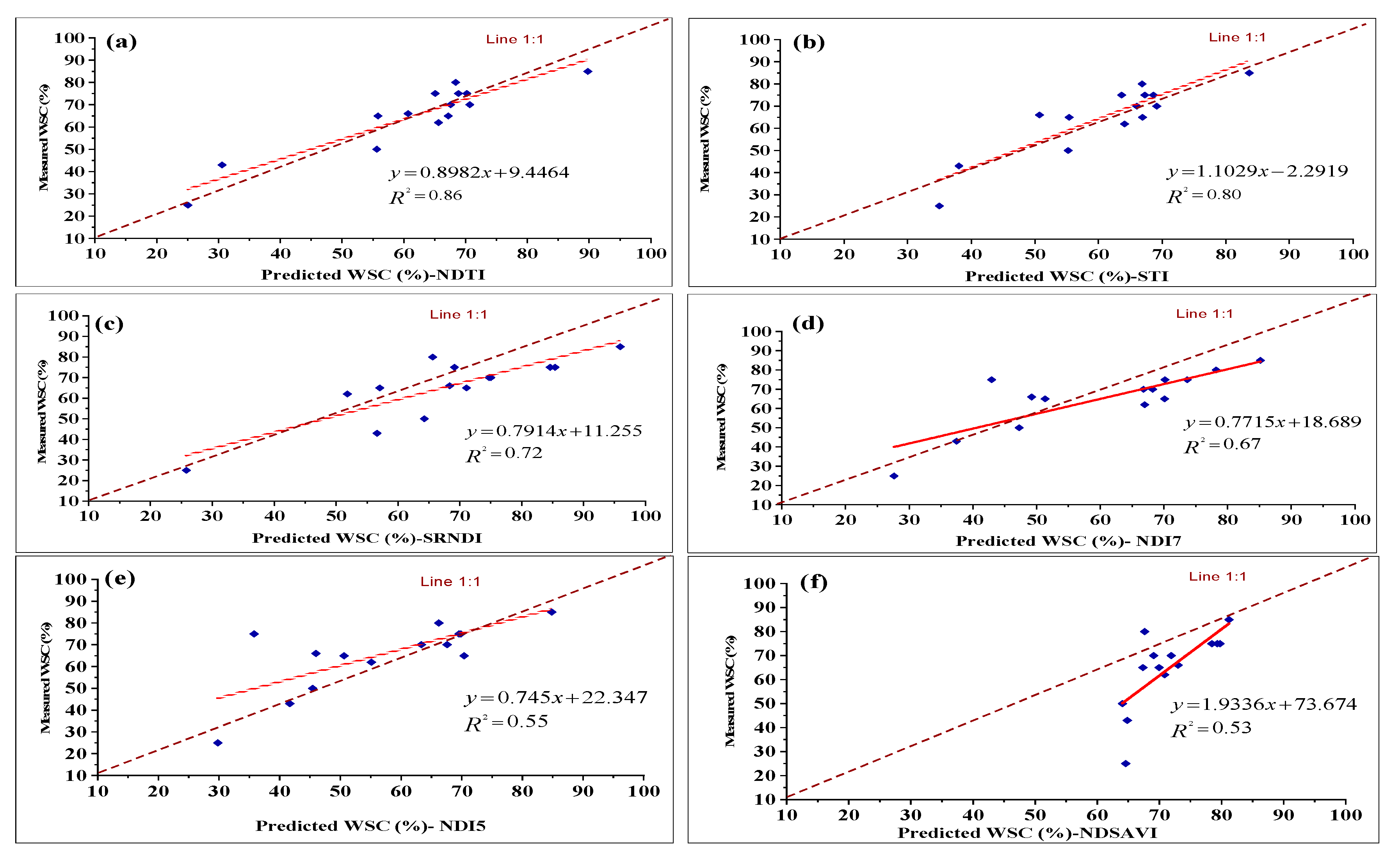 Sustainability 11 05369 g006 Sustainability 11 05369 g006