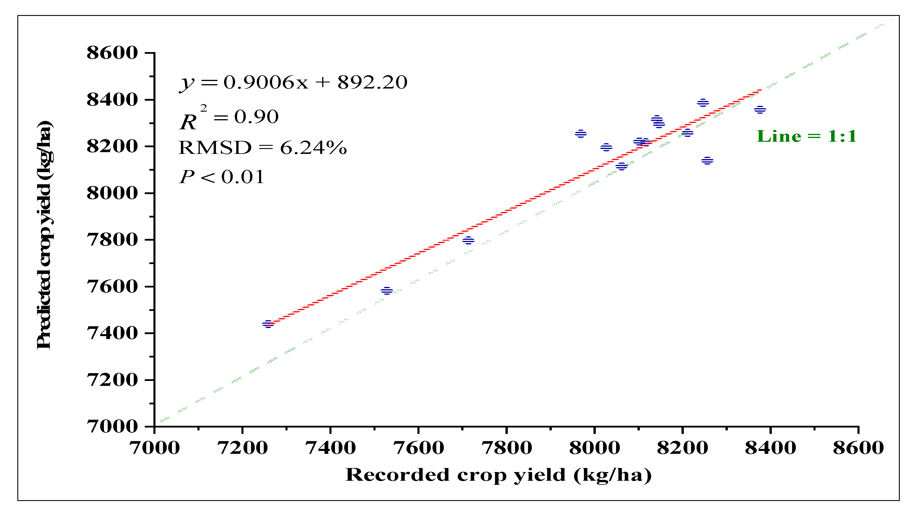 Sustainability 11 05369 g011 Sustainability 11 05369 g011