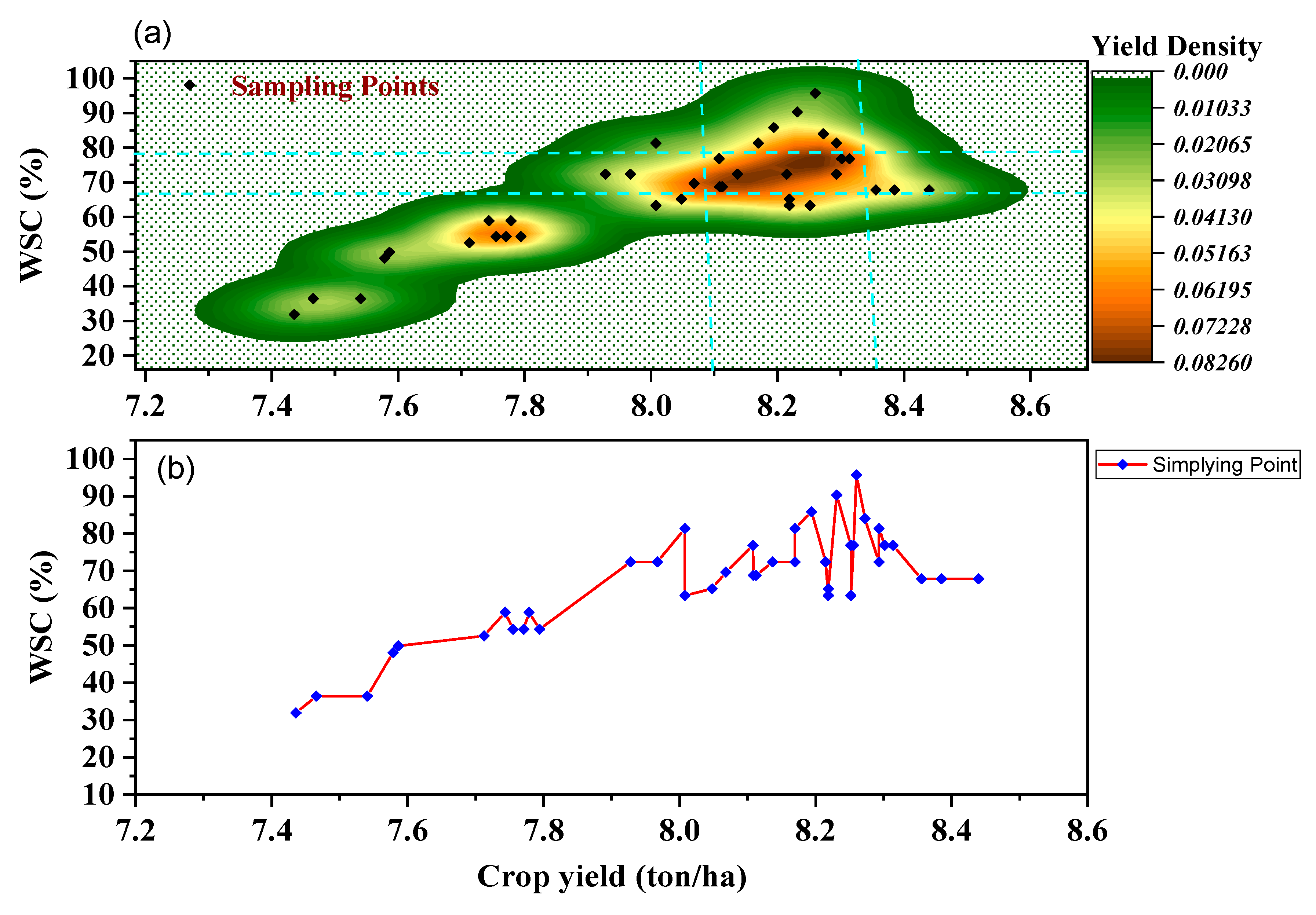 Sustainability 11 05369 g012 Sustainability 11 05369 g012