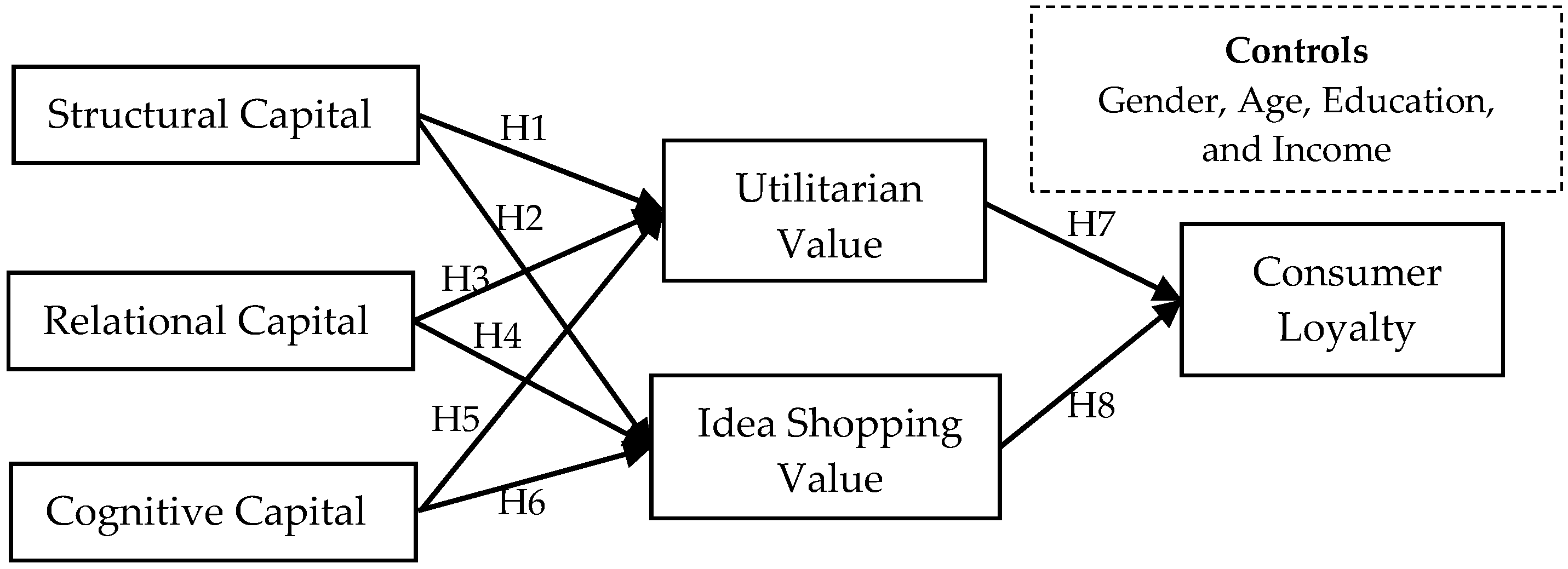 Sustainability 11 05371 g001 Sustainability 11 05371 g001