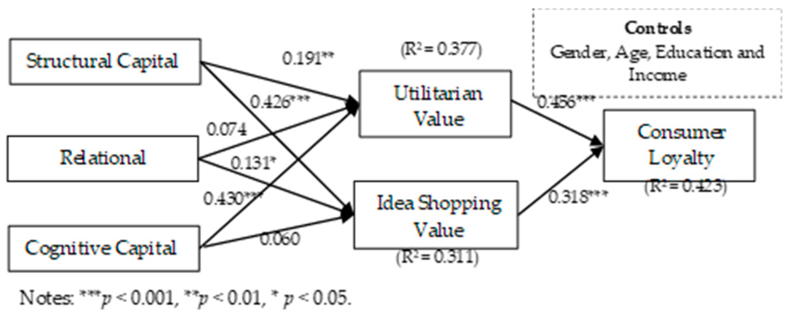 Sustainability 11 05371 g002 Sustainability 11 05371 g002
