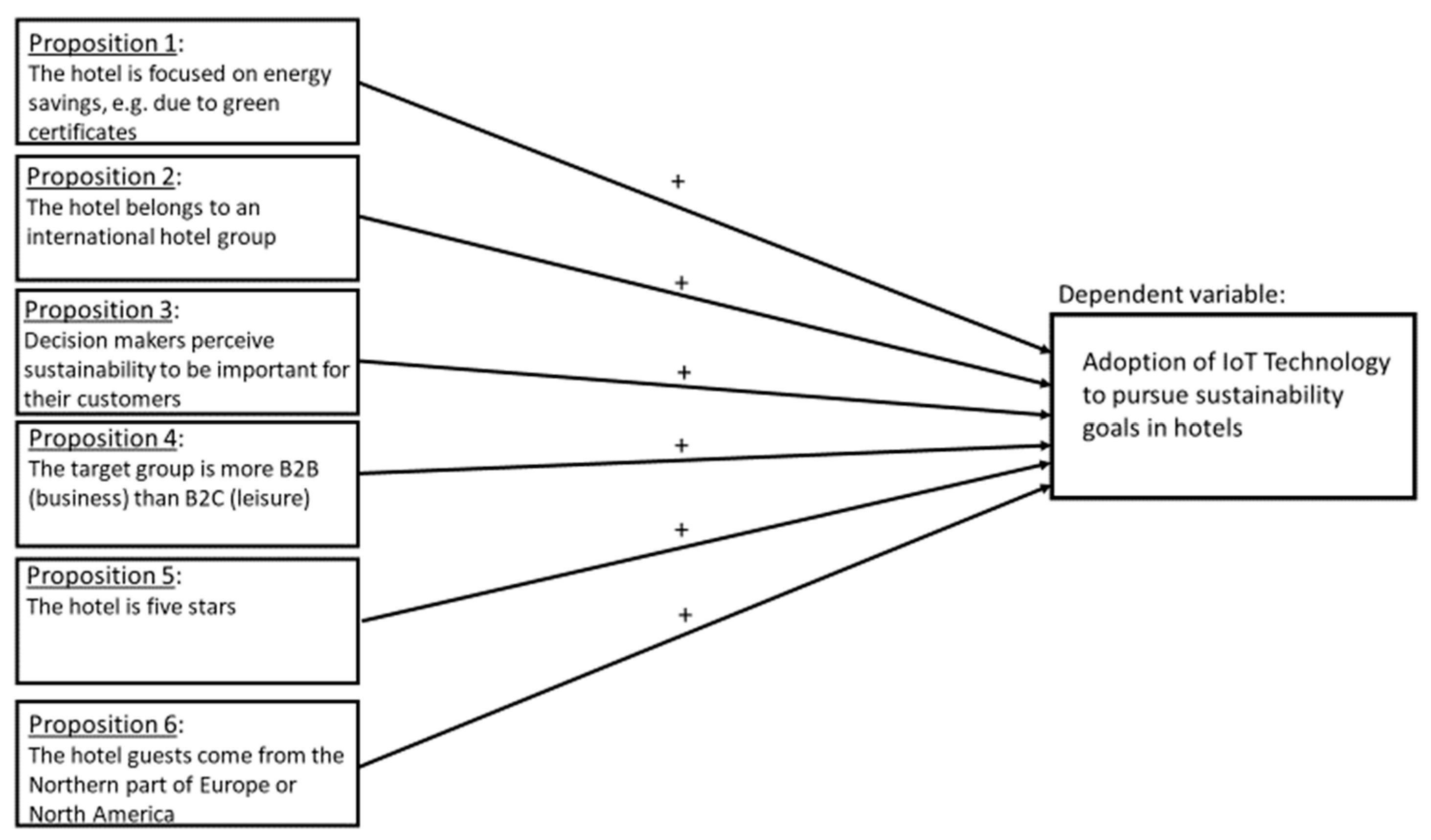 Sustainability 11 05372 g001