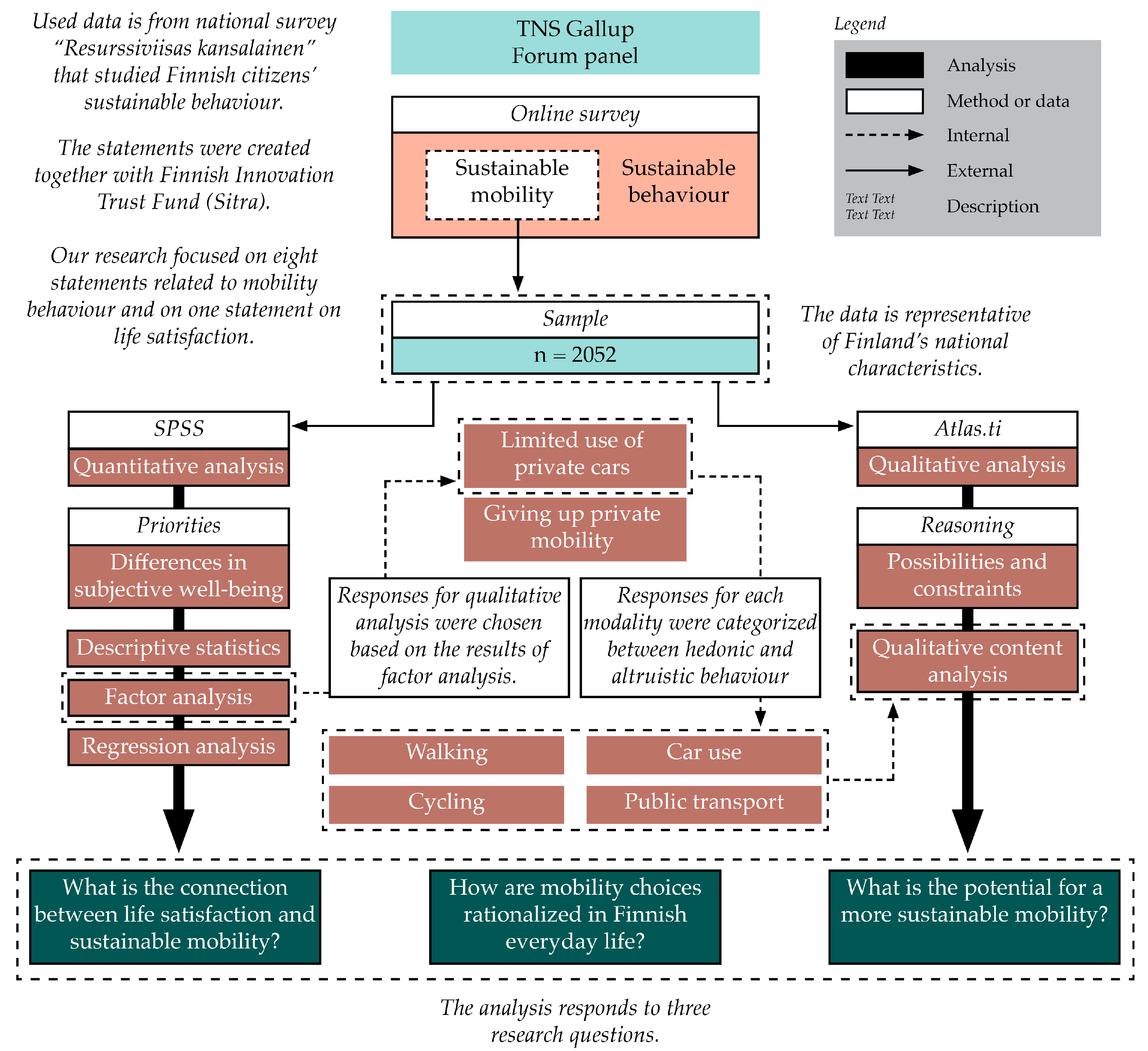 Semi Micro Qualitative Analysis Chart