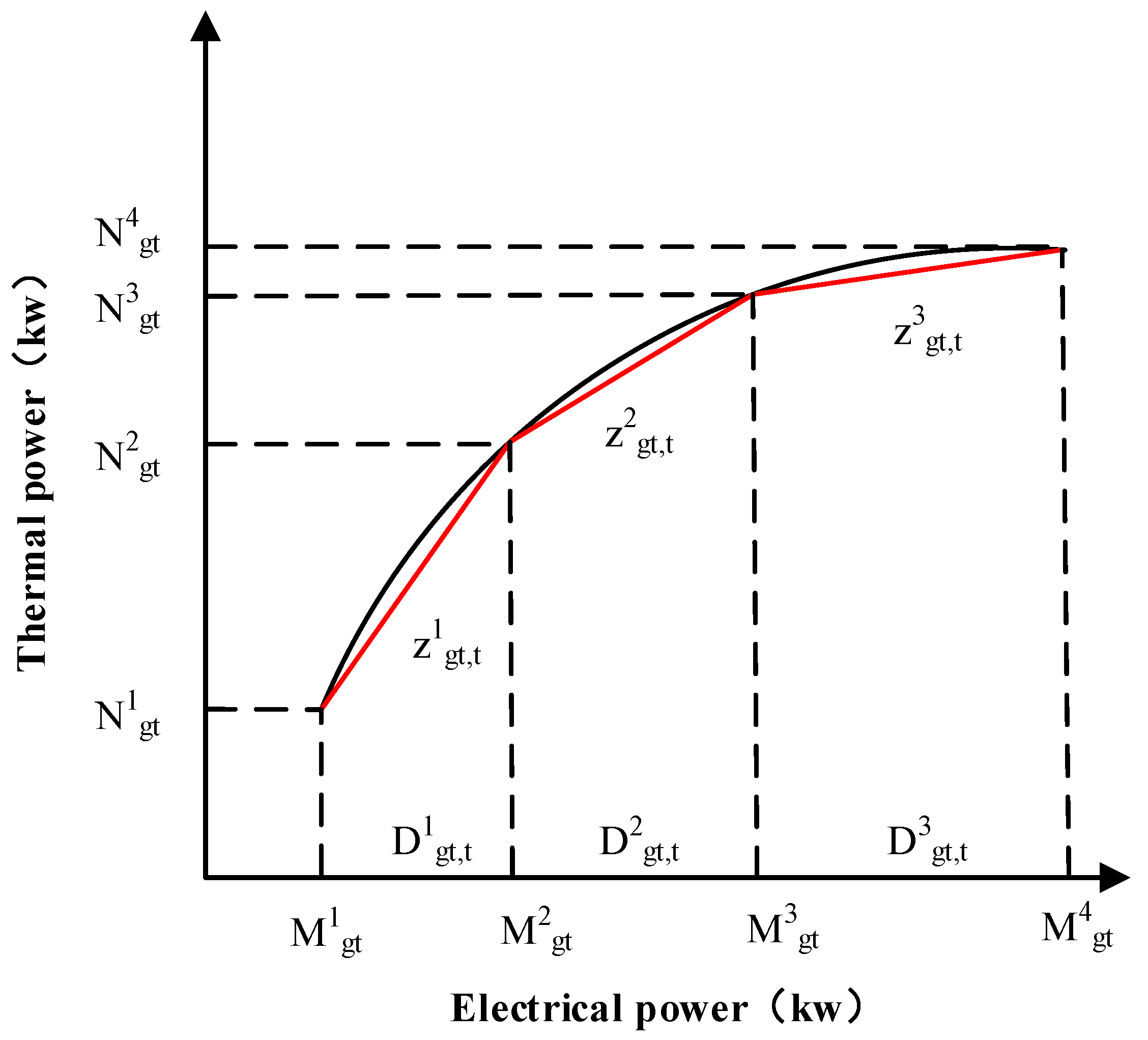 Sustainability 11 05375 g002 Sustainability 11 05375 g002