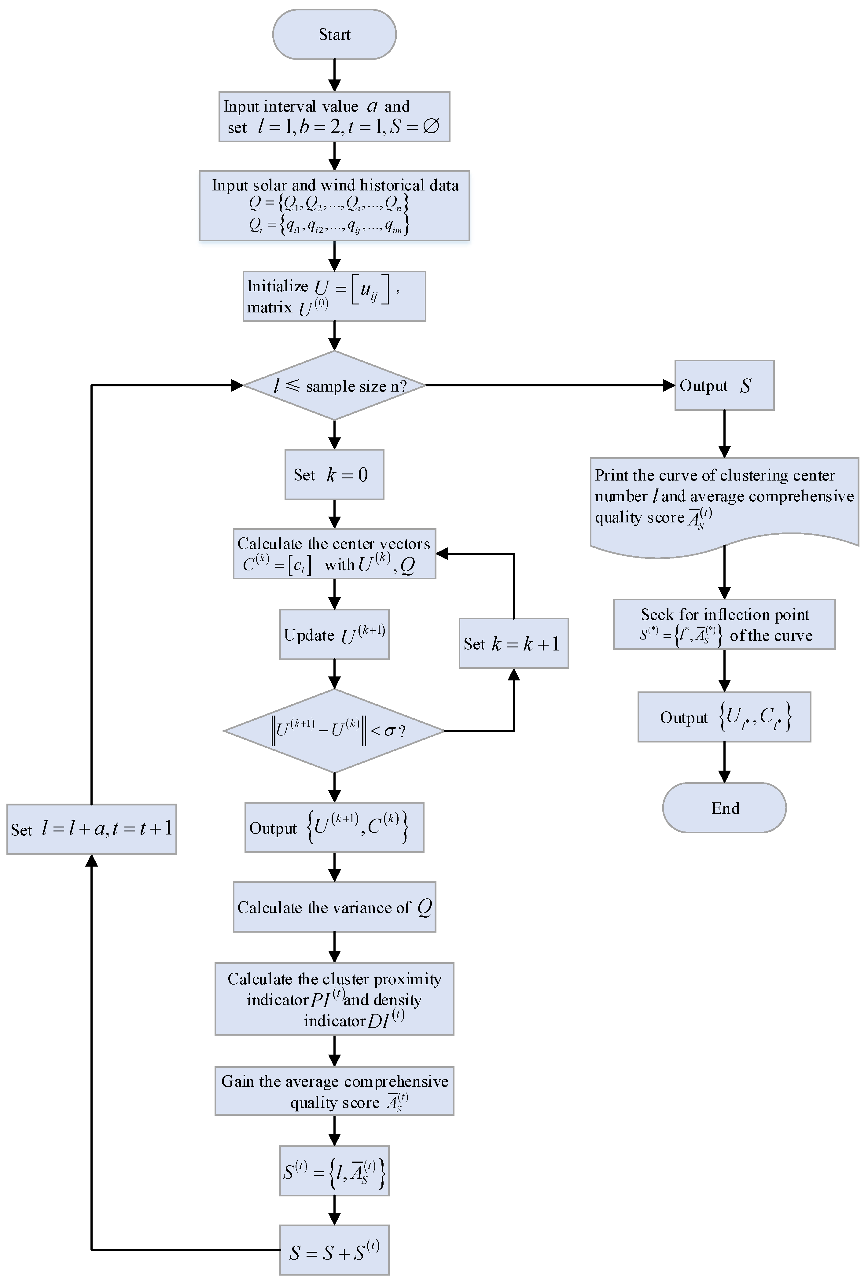 Sustainability 11 05375 g003 Sustainability 11 05375 g003