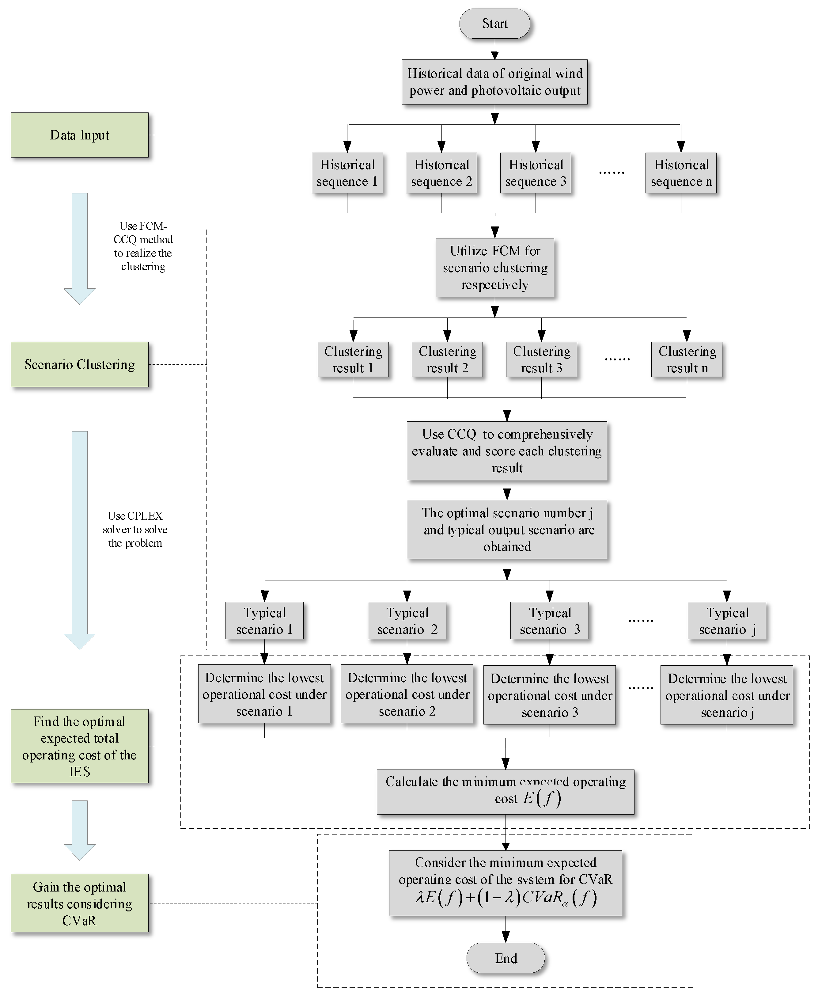 Sustainability 11 05375 g004 Sustainability 11 05375 g004